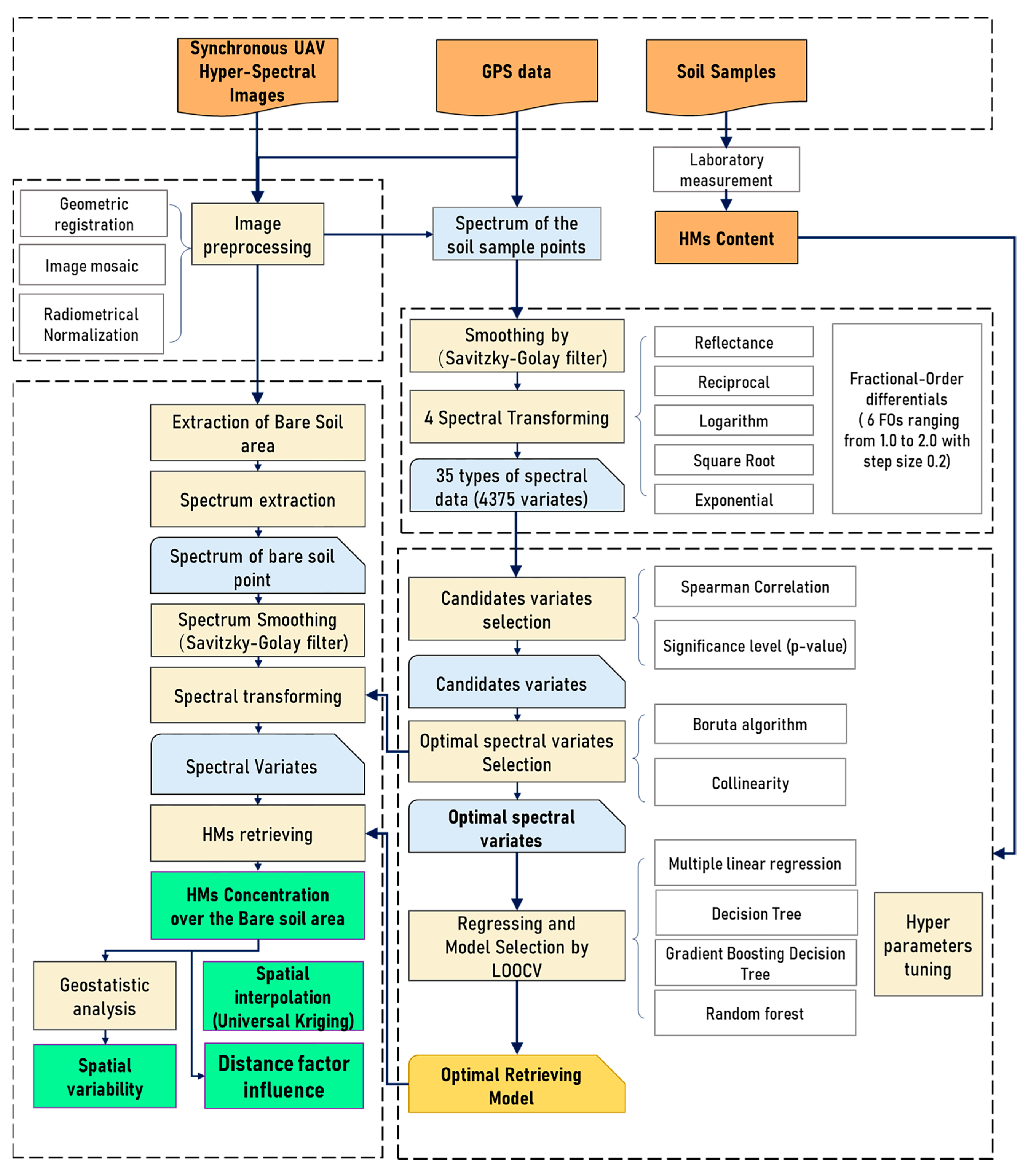 Sustainability 15 10043 g003