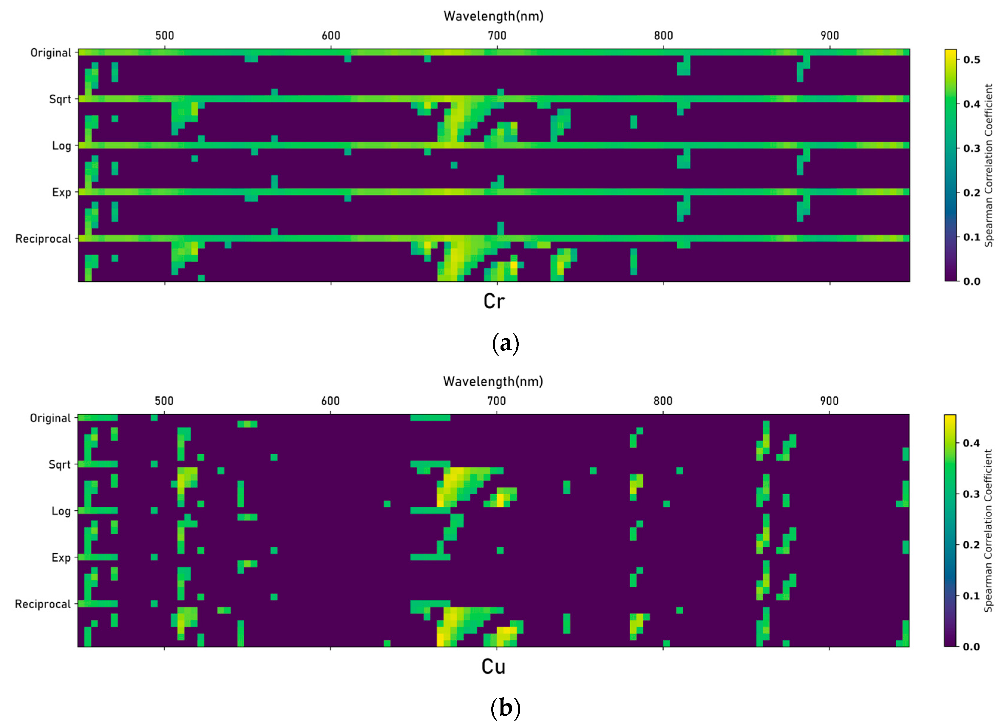 Sustainability 15 10043 g005
