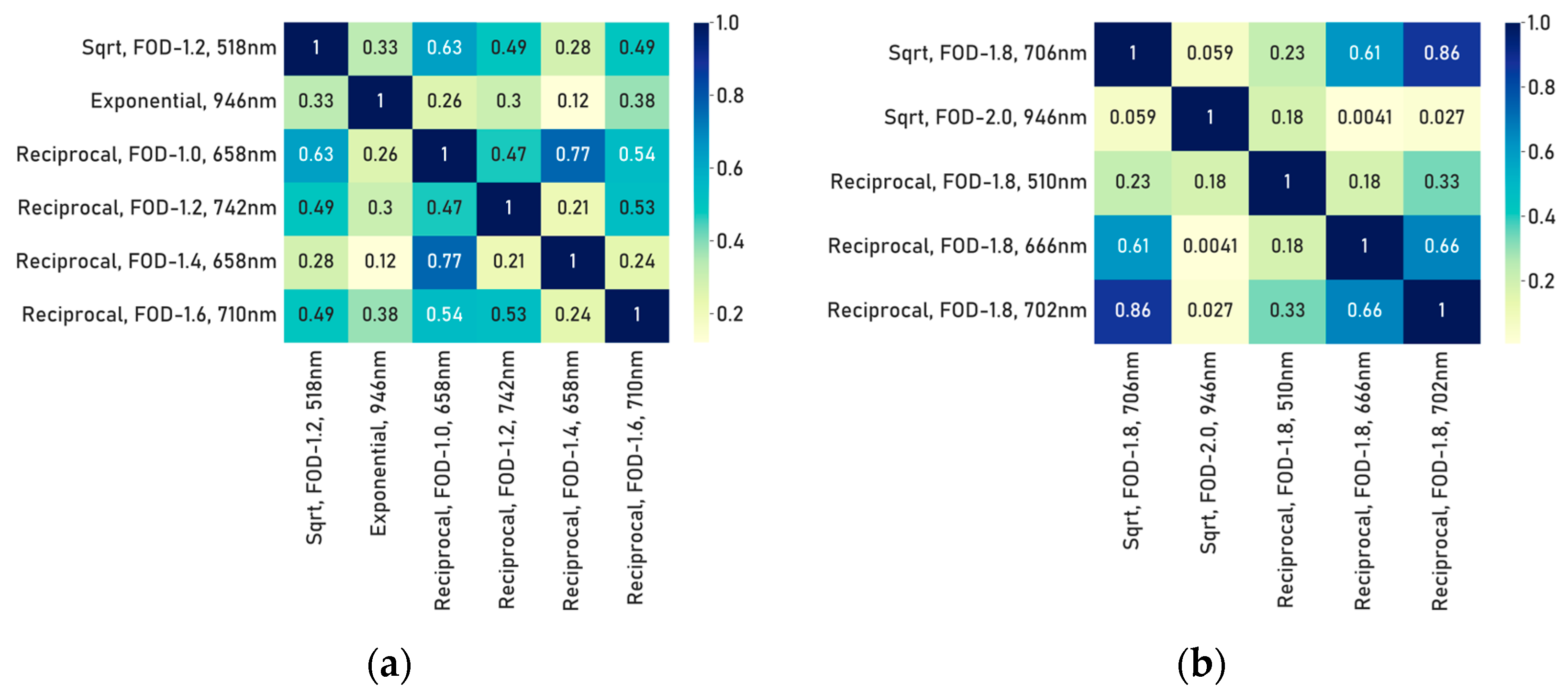 Sustainability 15 10043 g006