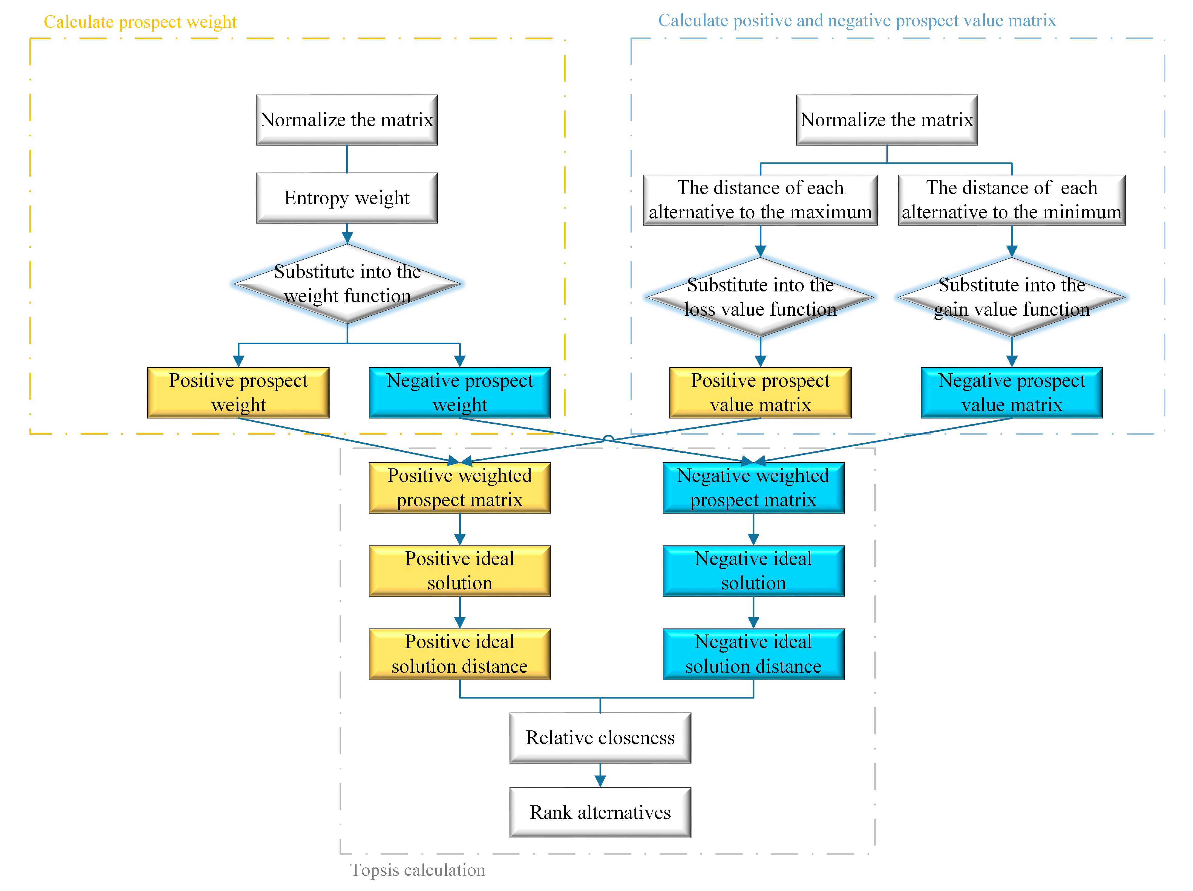 Sustainability 15 10046 g001