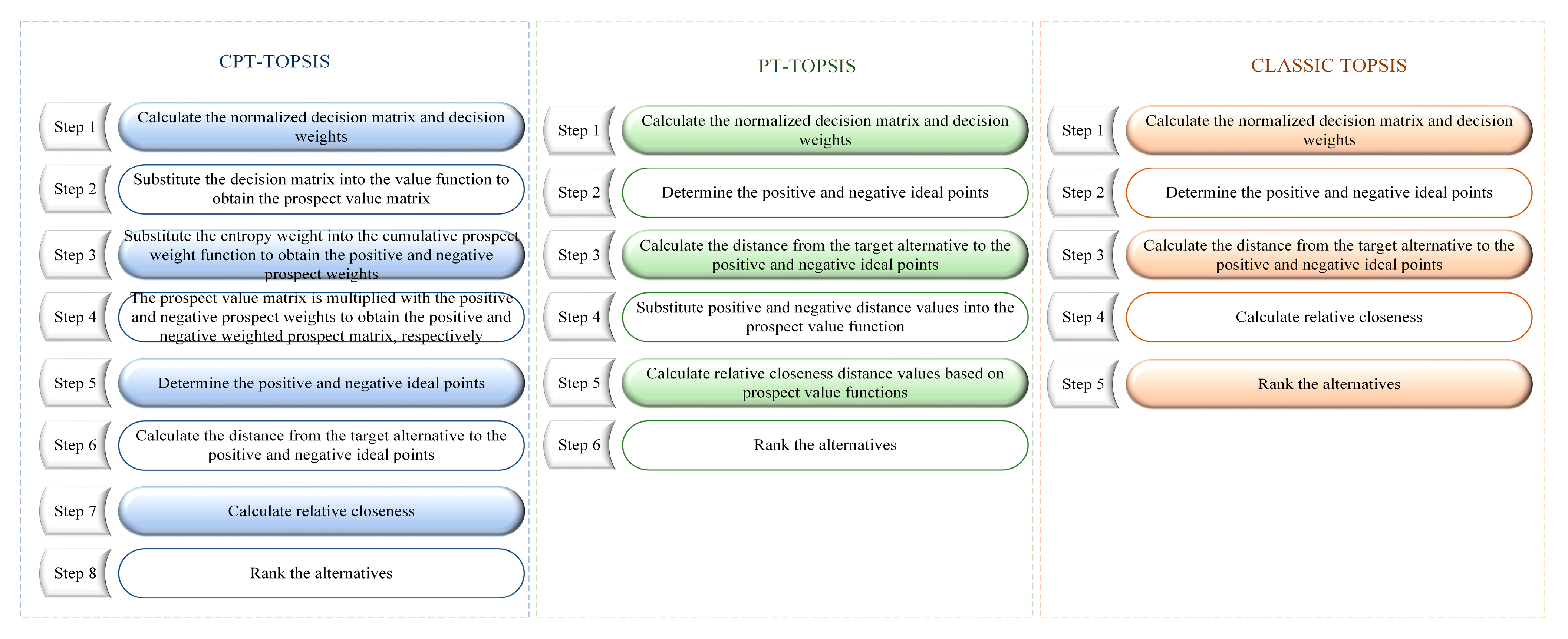 Sustainability 15 10046 g005