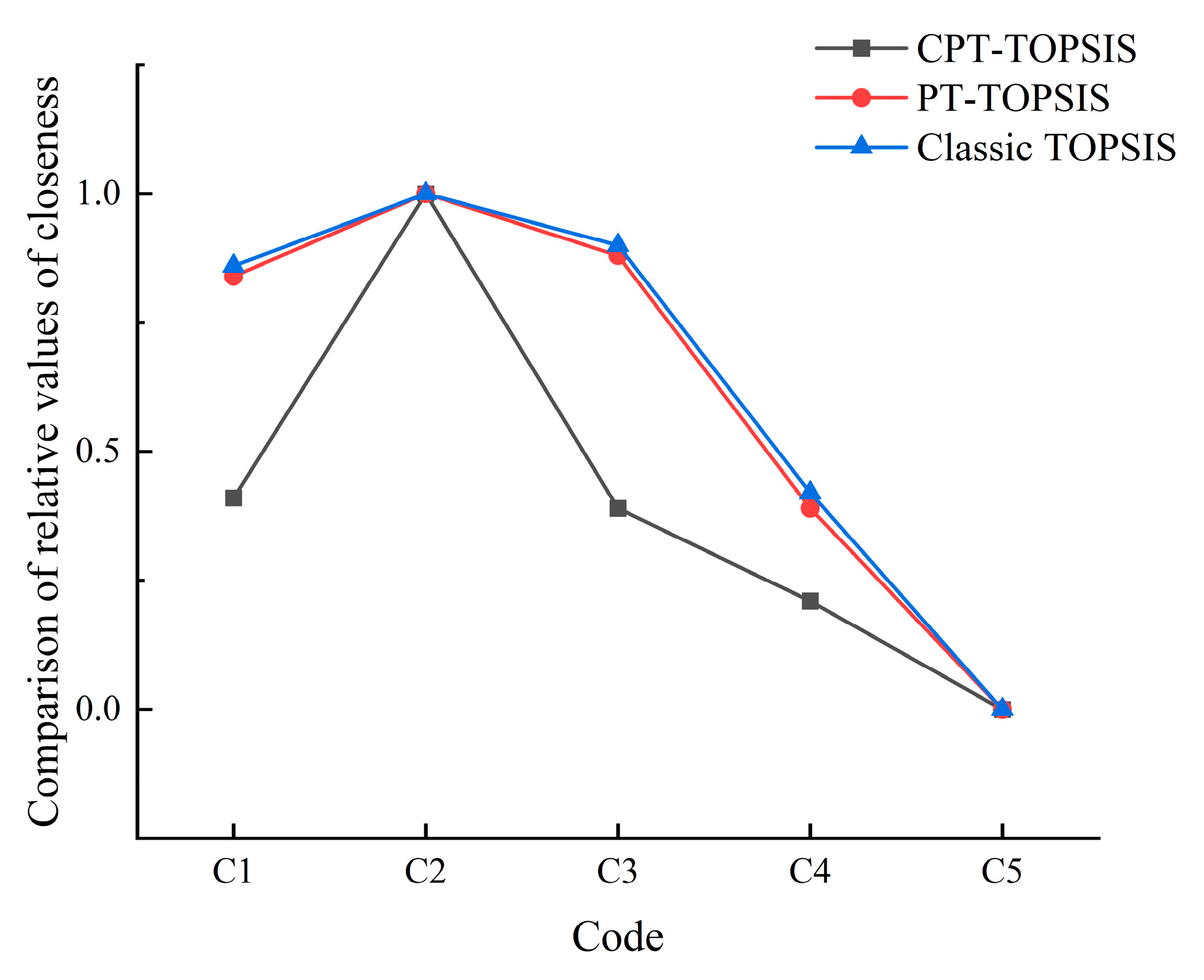 Sustainability 15 10046 g006