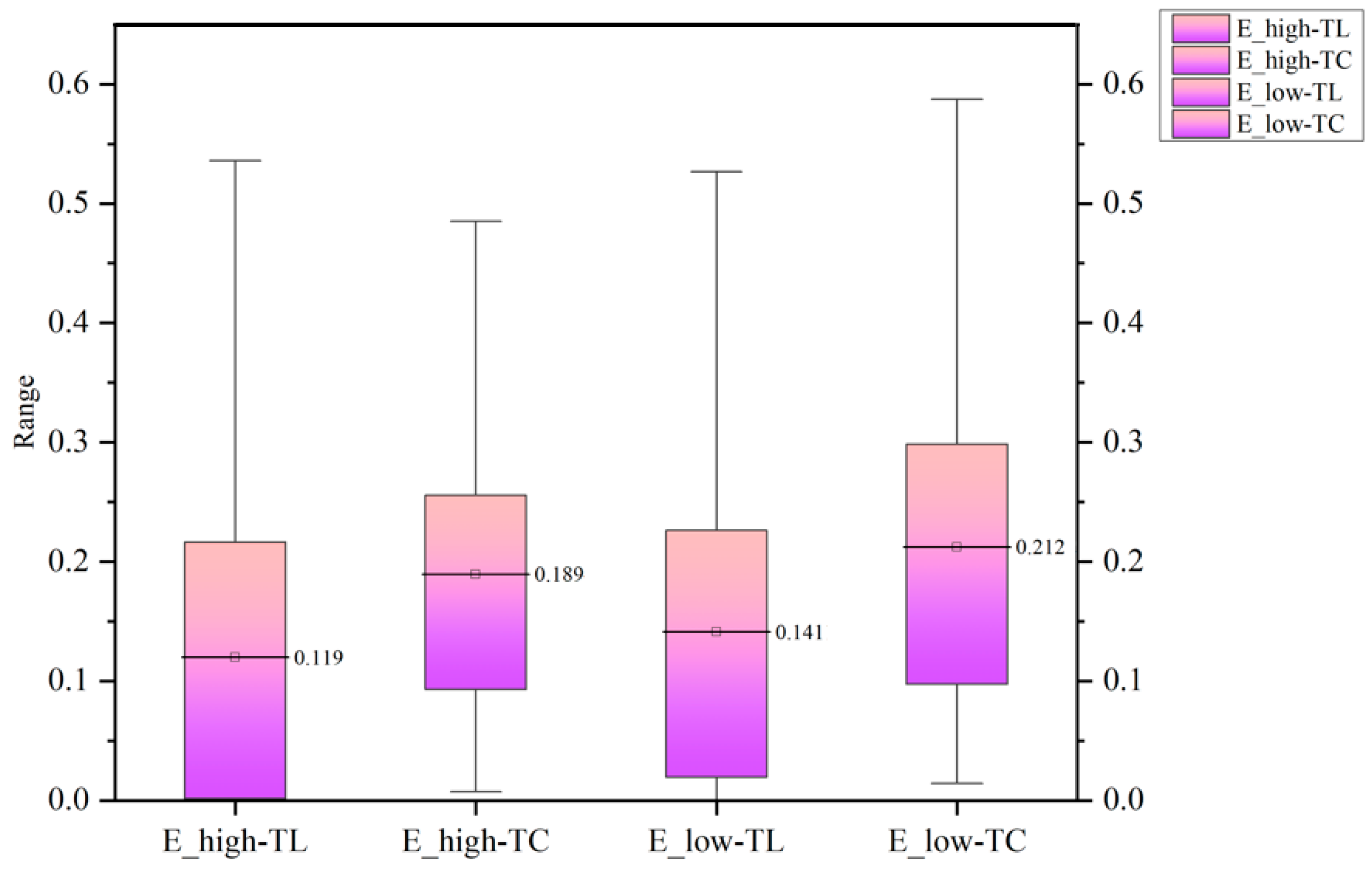 Sustainability 15 10050 g002