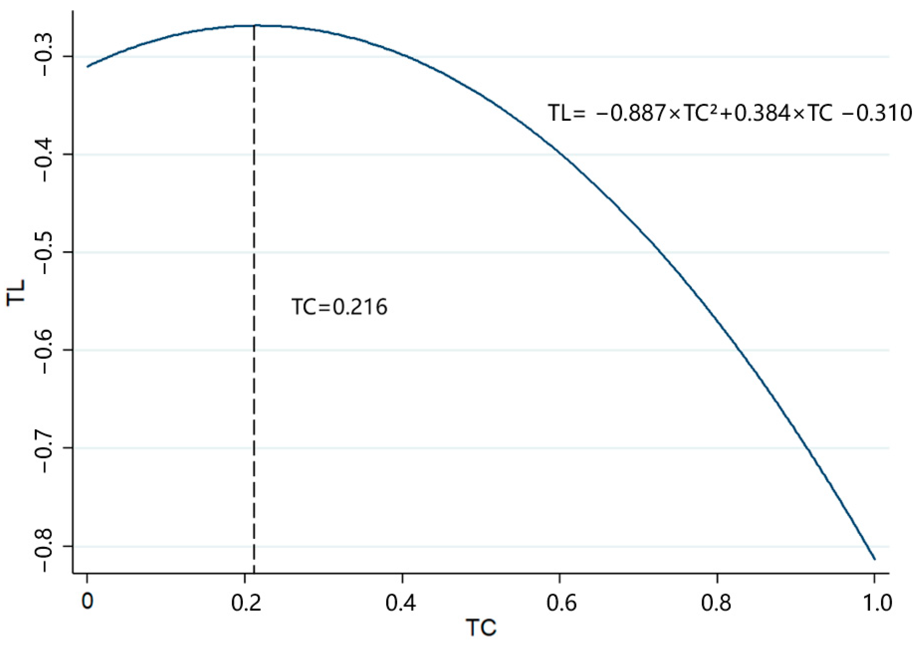 Sustainability 15 10050 g003