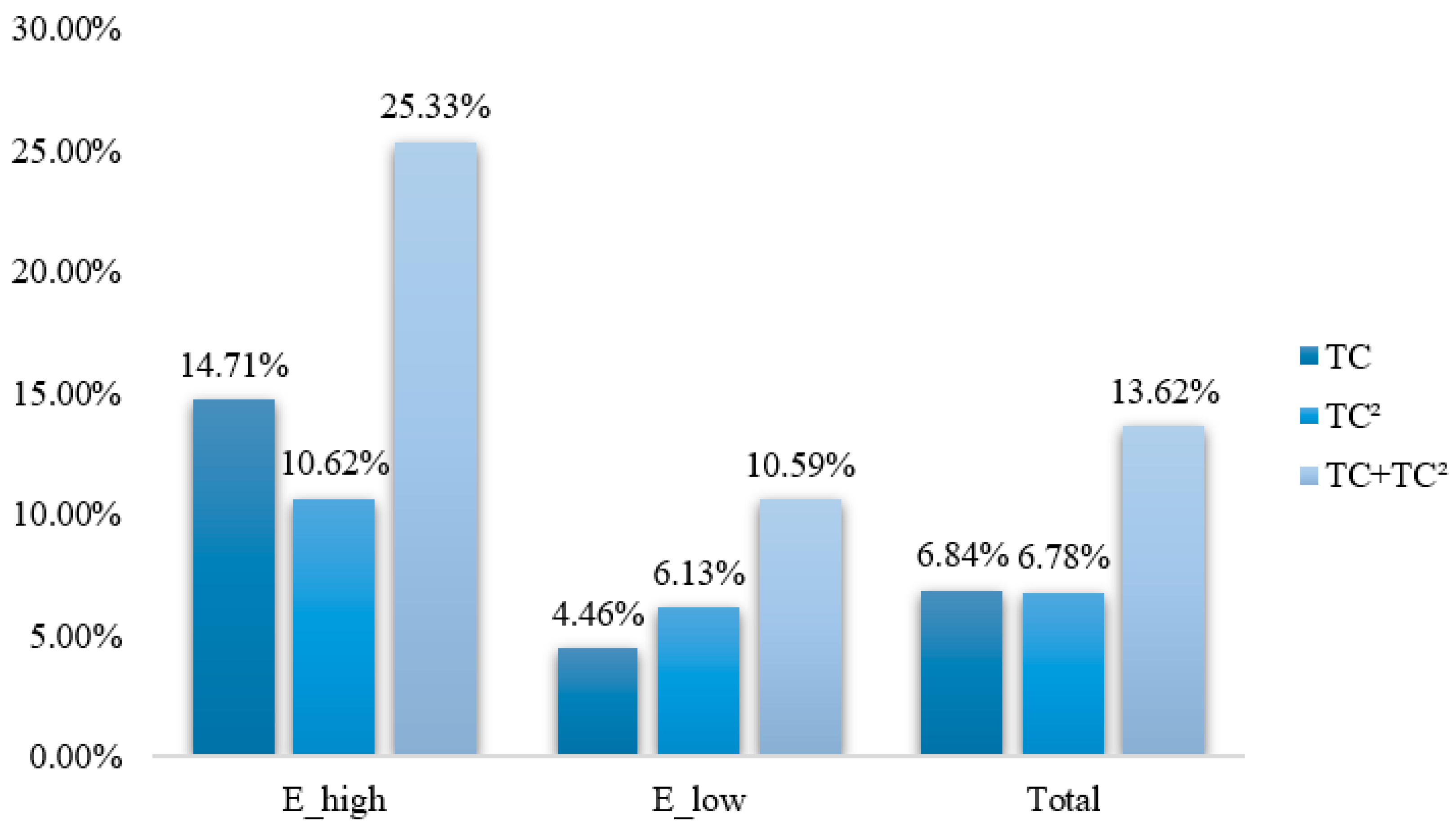 Sustainability 15 10050 g004