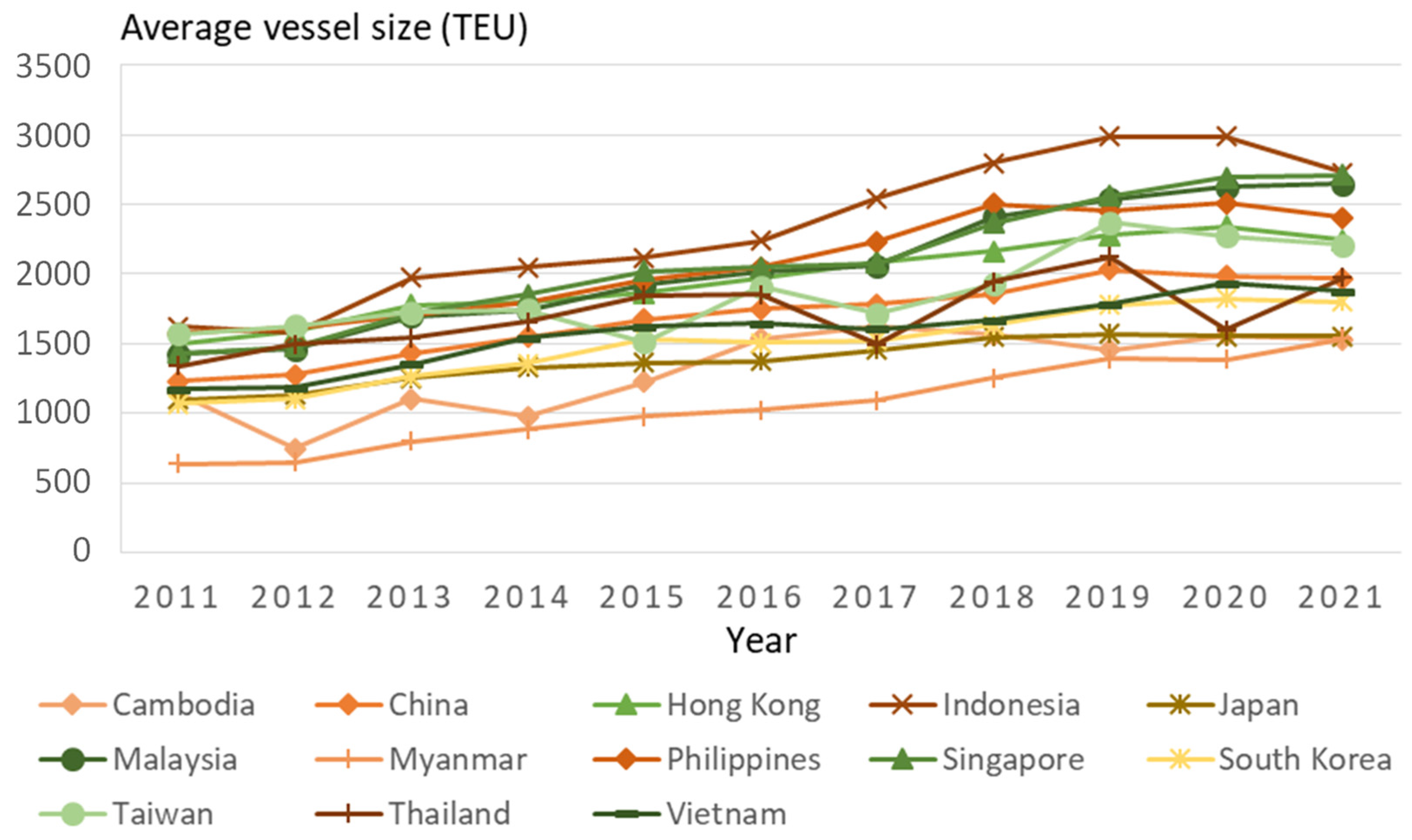 Sustainability 15 10055 g003