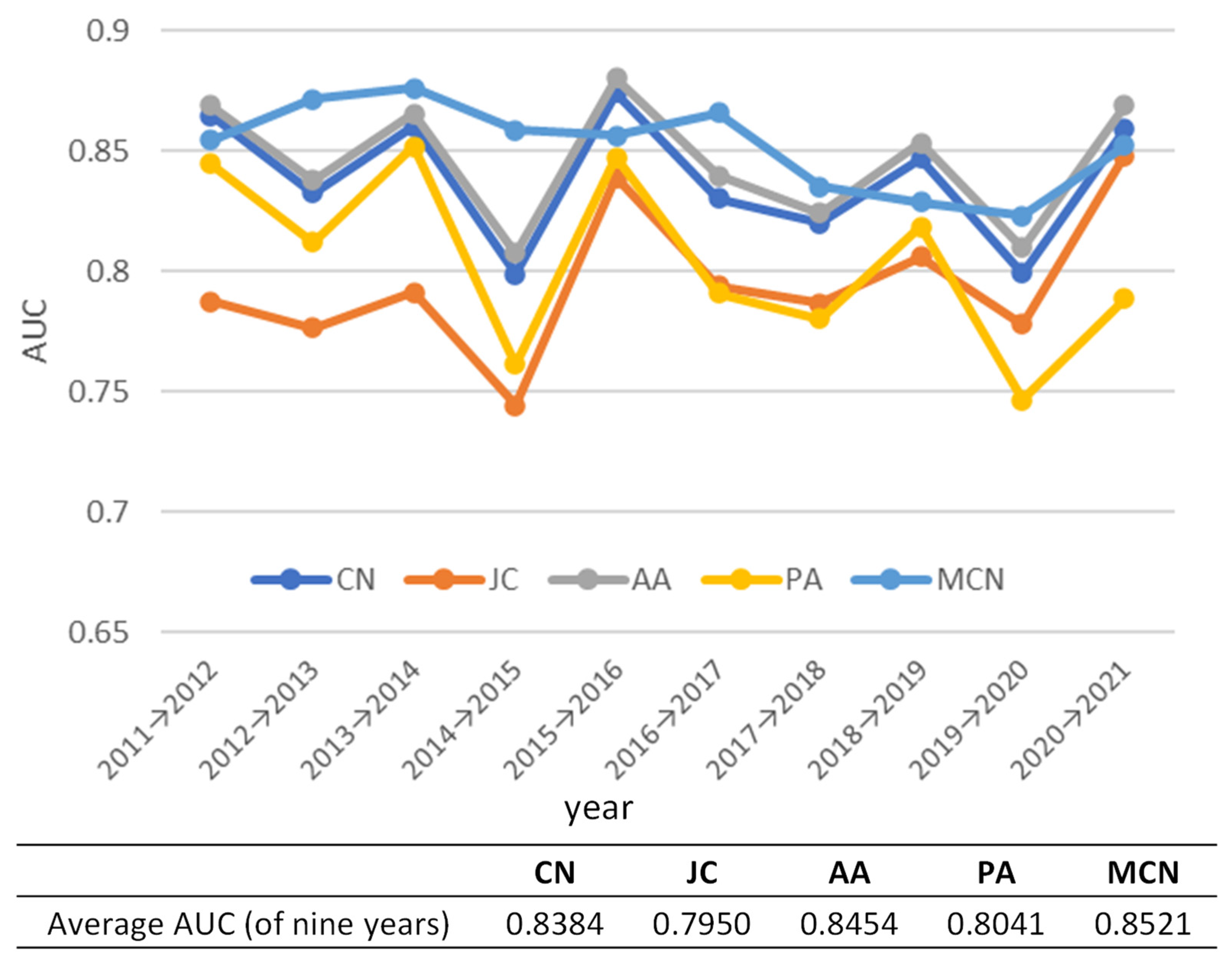 Sustainability 15 10055 g008