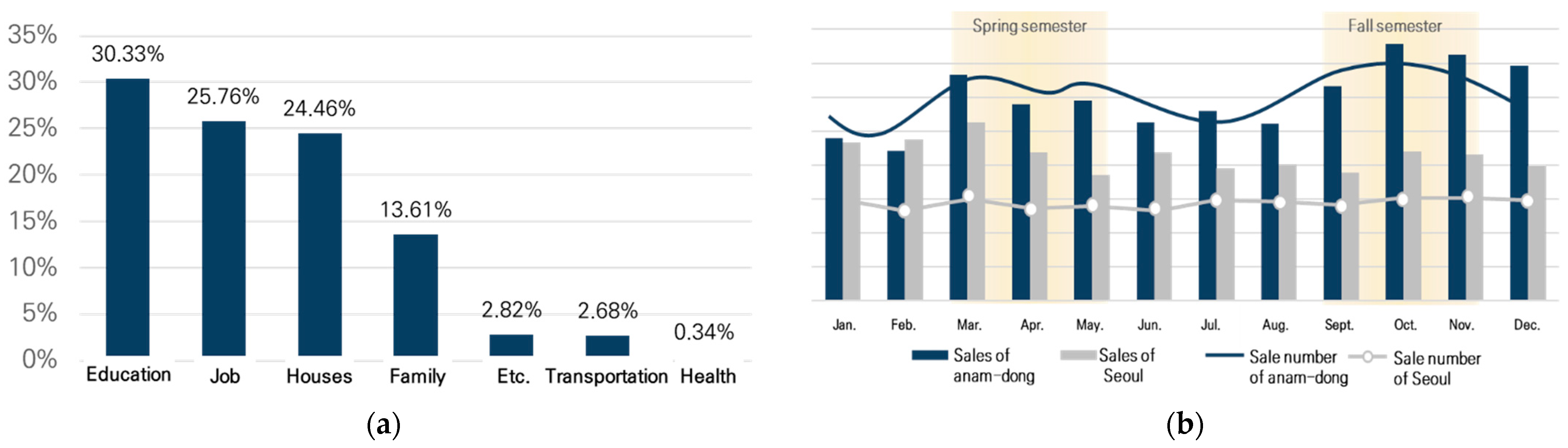 Sustainability 15 10062 g003