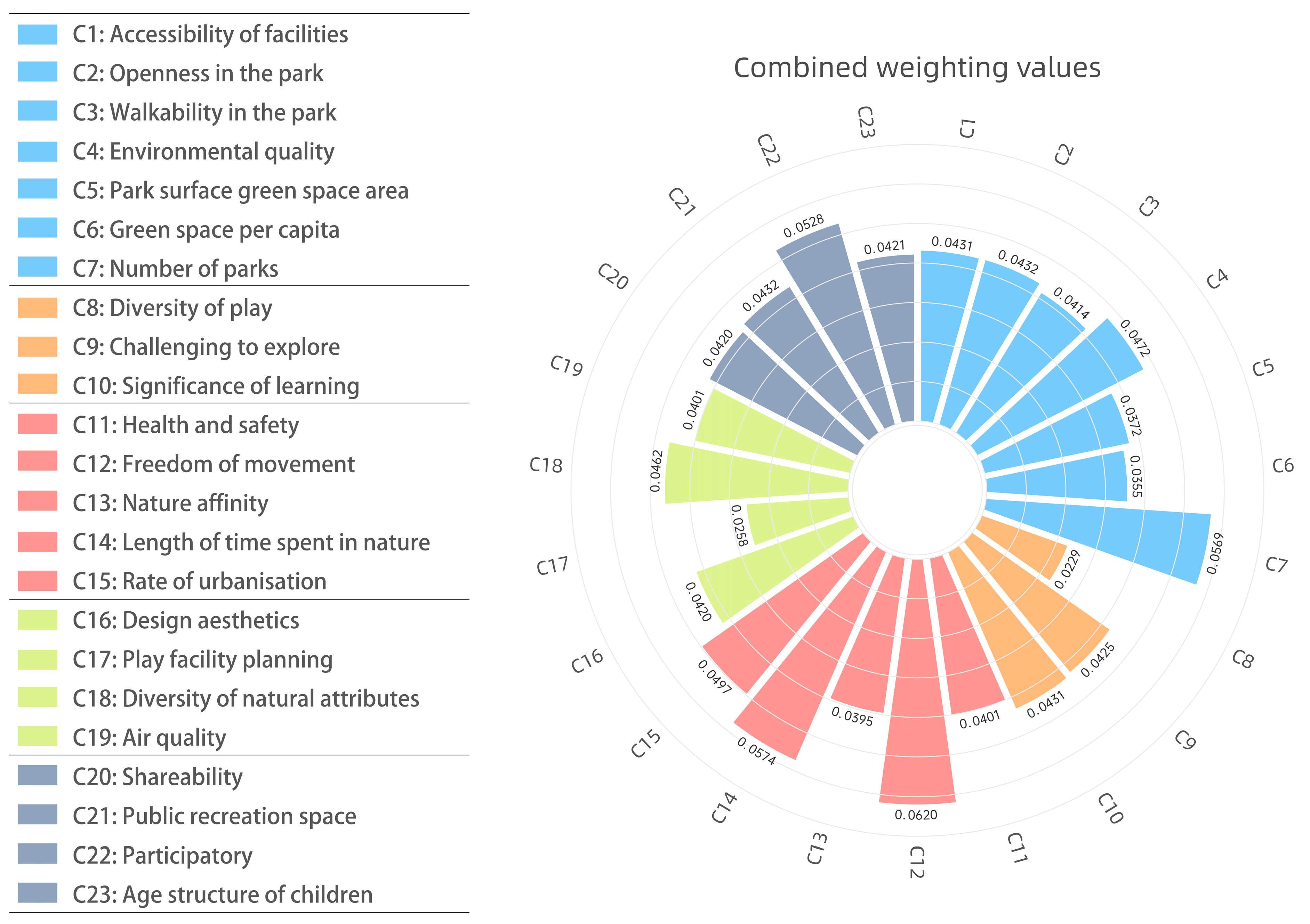 Sustainability 15 10073 g005