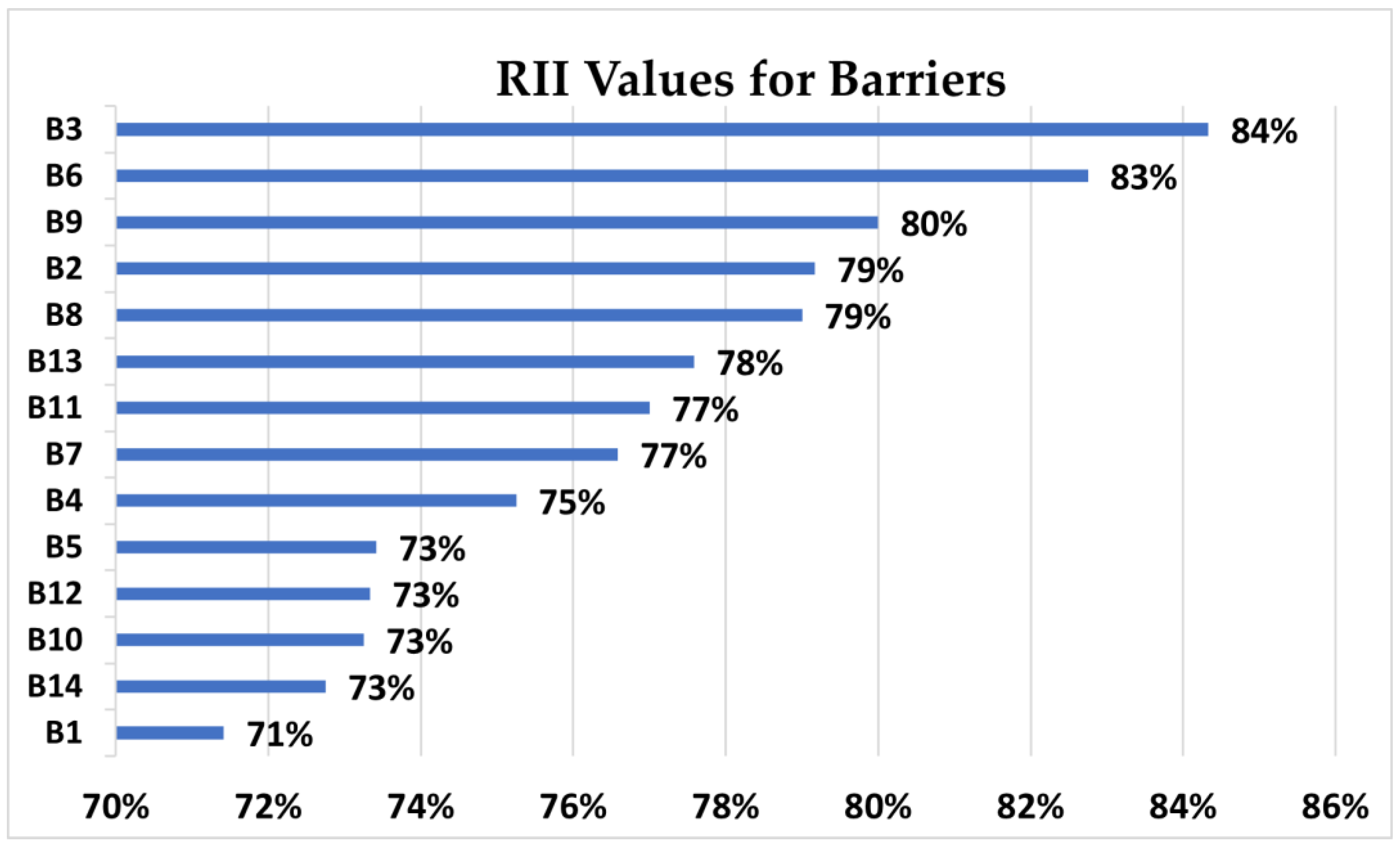 Sustainability 15 10081 g001