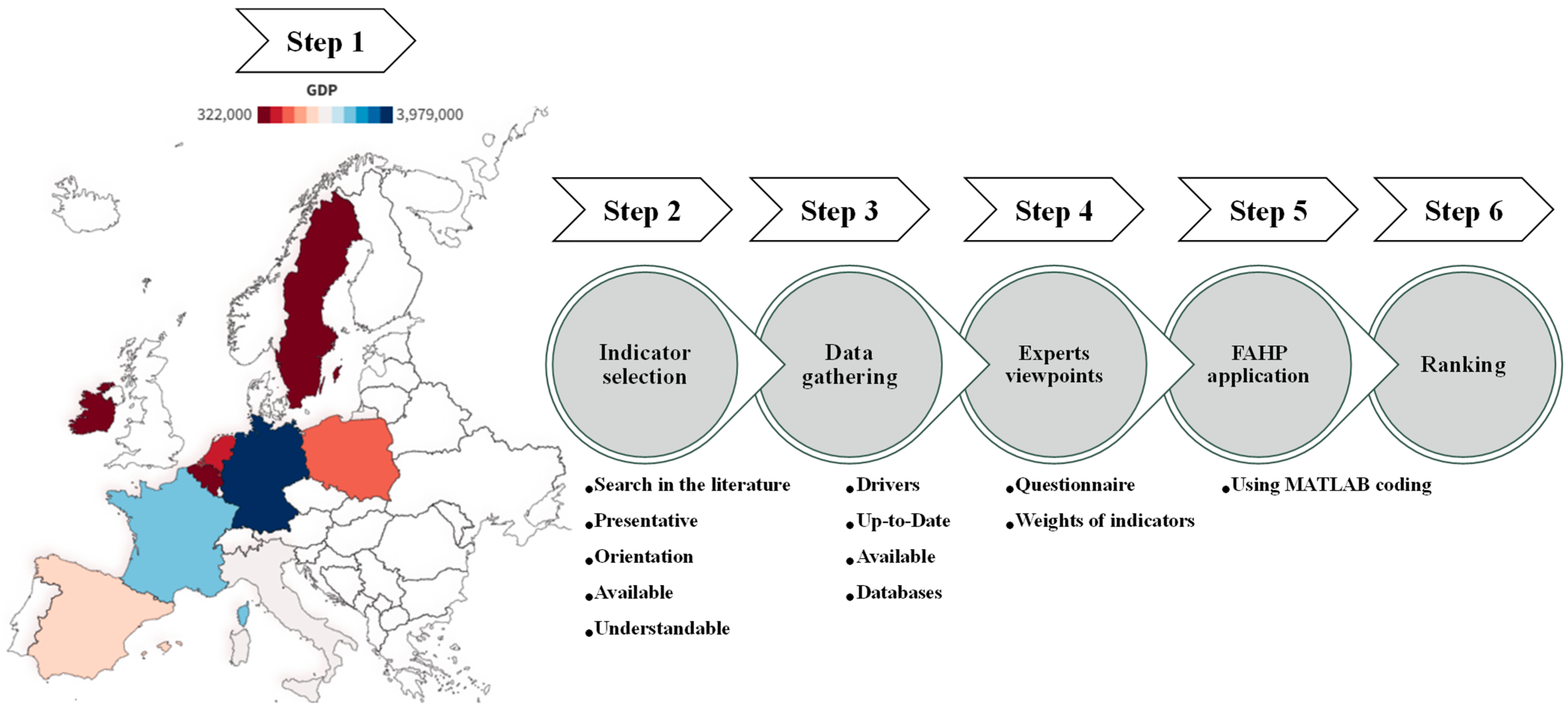 Sustainability 15 10084 g001