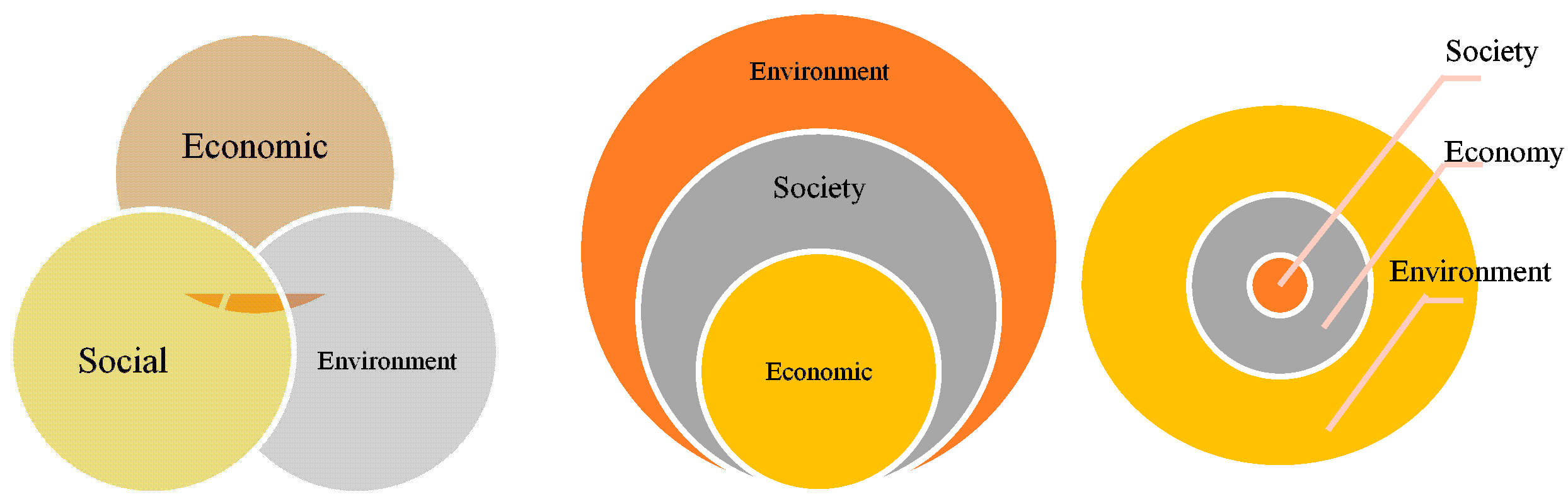 Sustainability 15 10084 g002