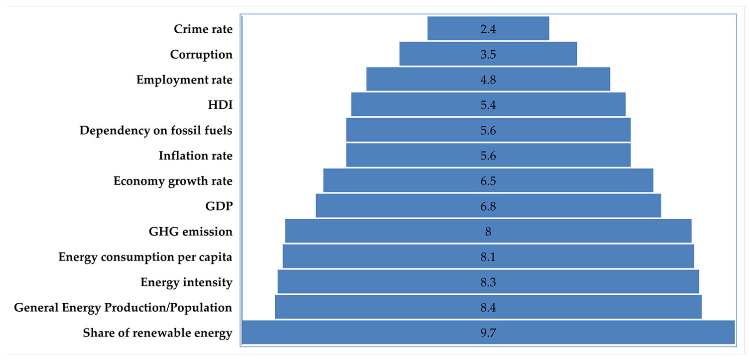 Sustainability 15 10084 g005