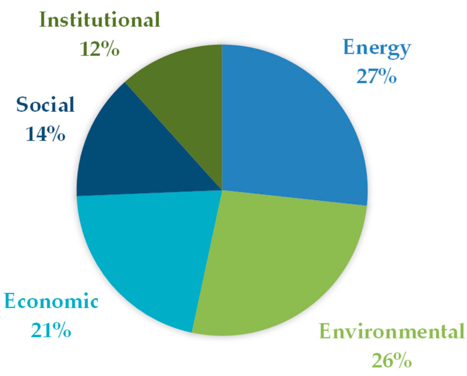 Sustainability 15 10084 g006