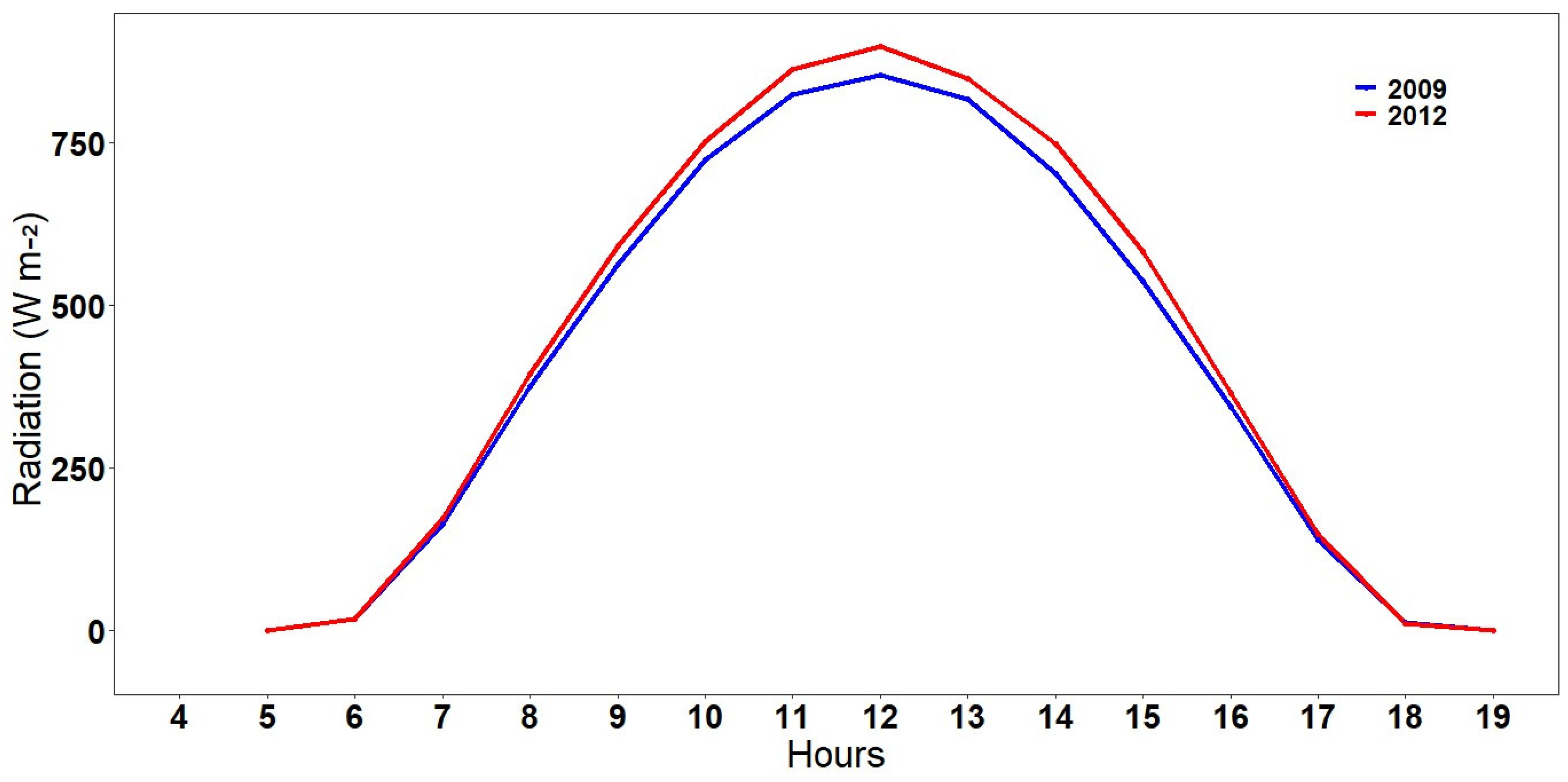 Sustainability 15 10085 g003