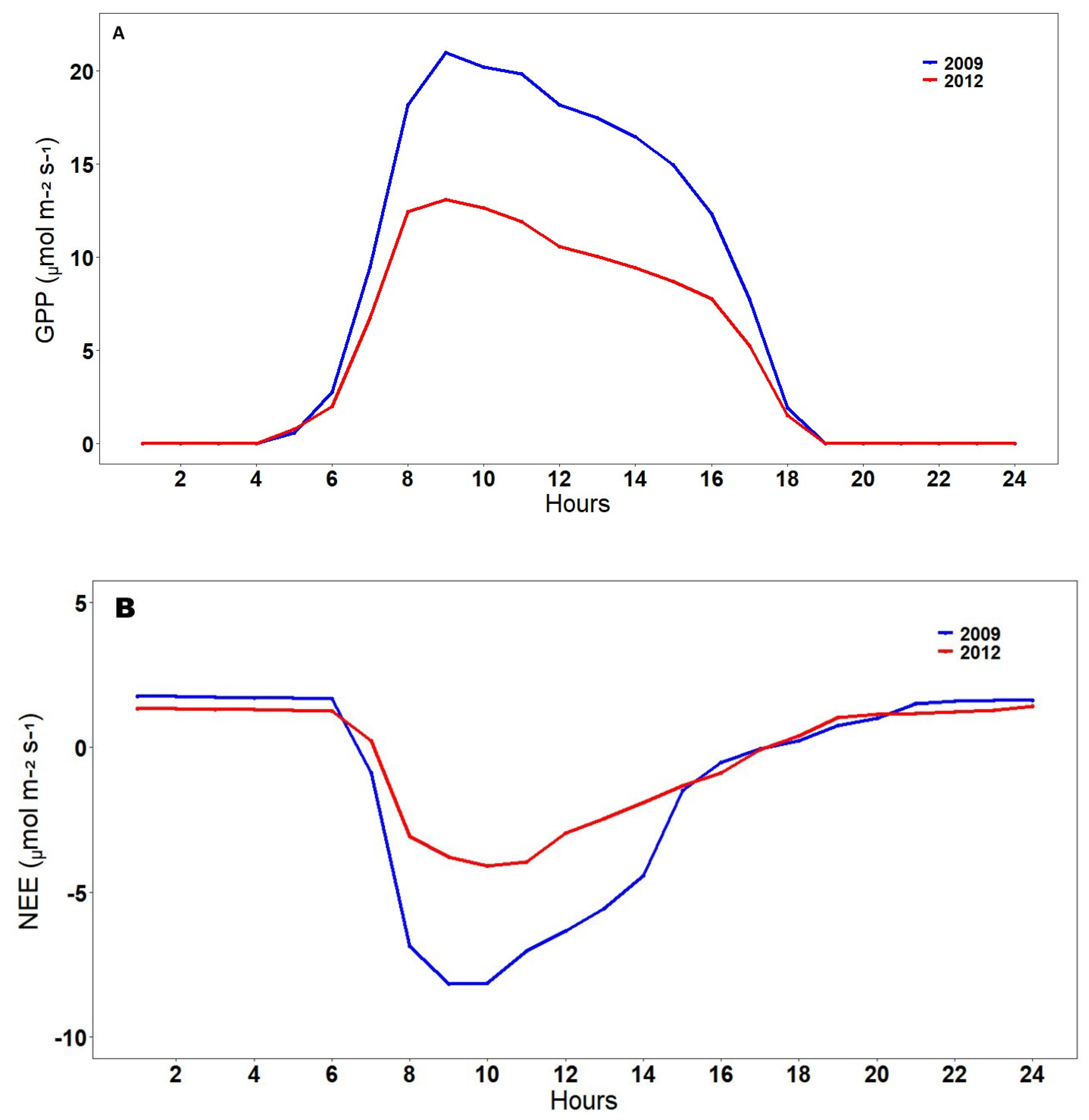 Sustainability 15 10085 g006