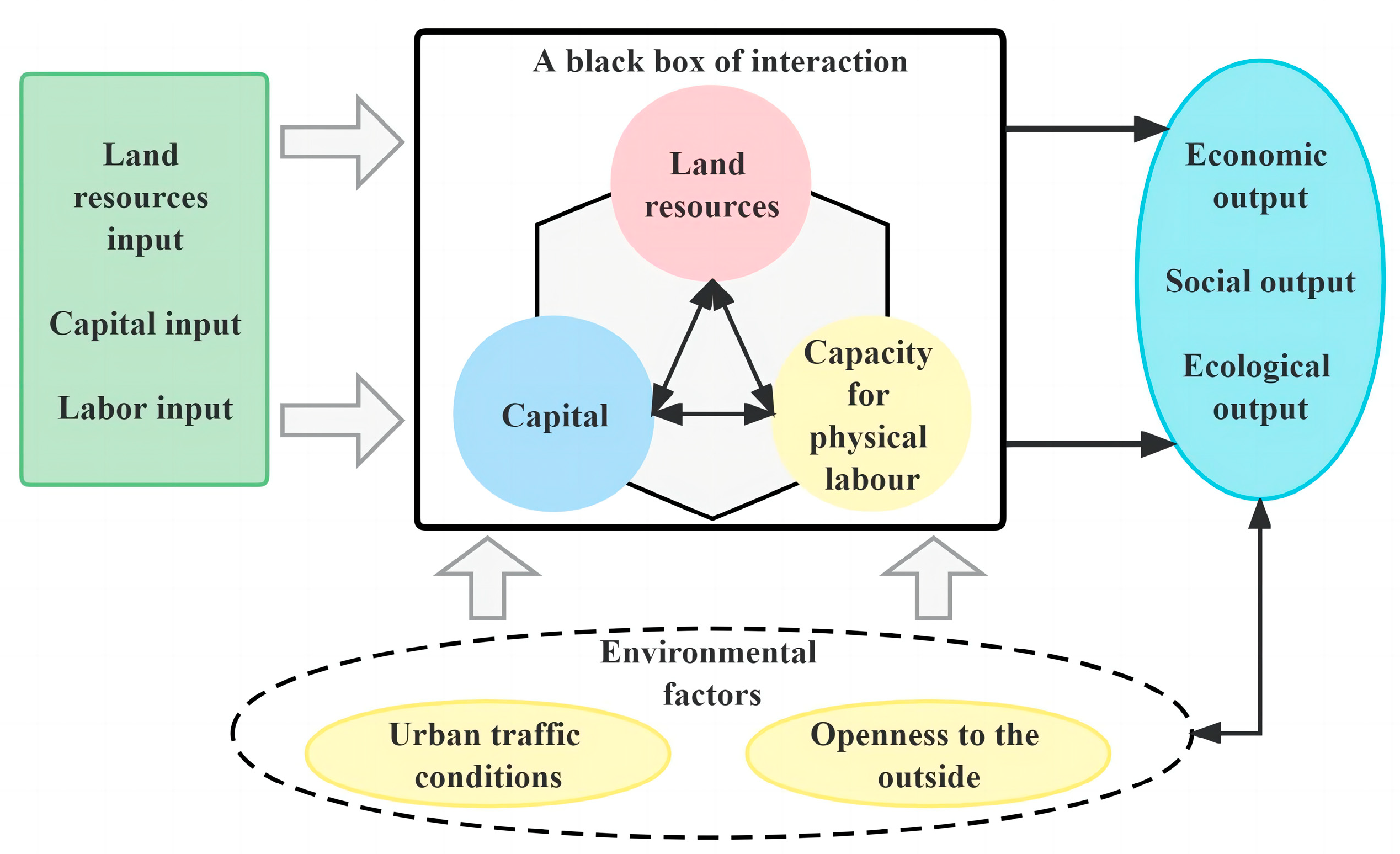 Sustainability 15 10087 g002