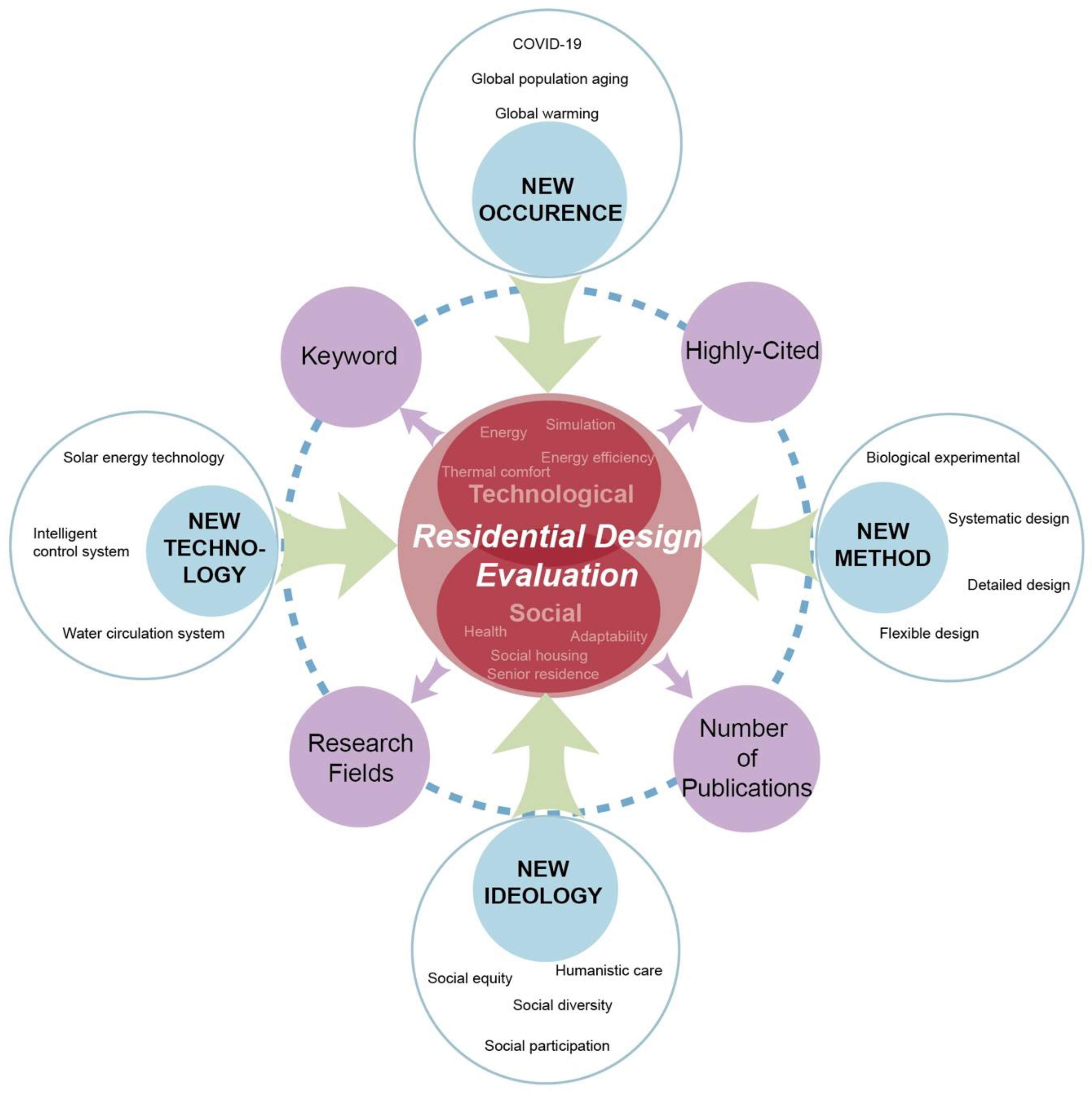 Sustainability 15 10088 g001 Sustainability 15 10088 g001