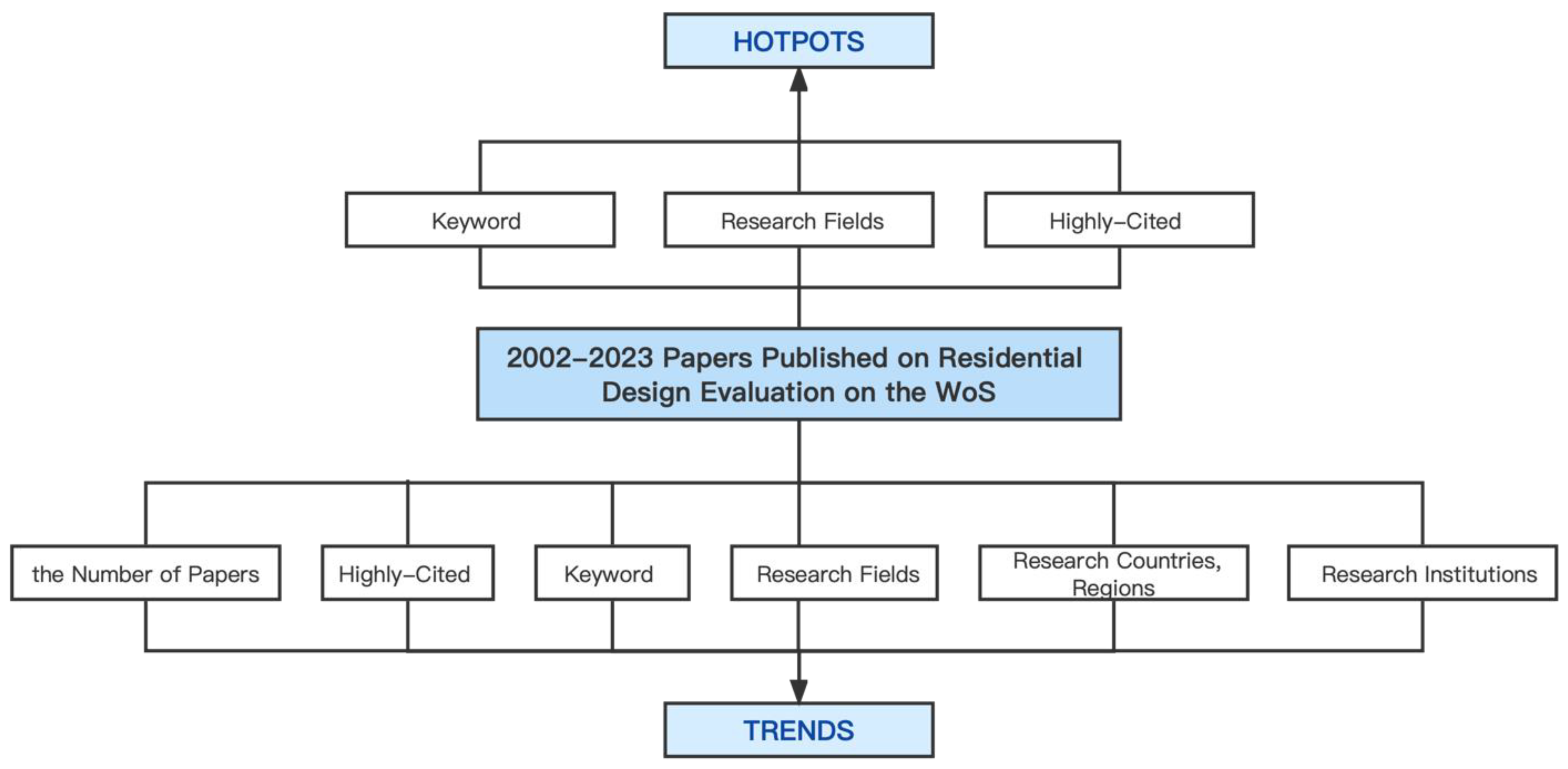 Sustainability 15 10088 g002 Sustainability 15 10088 g002