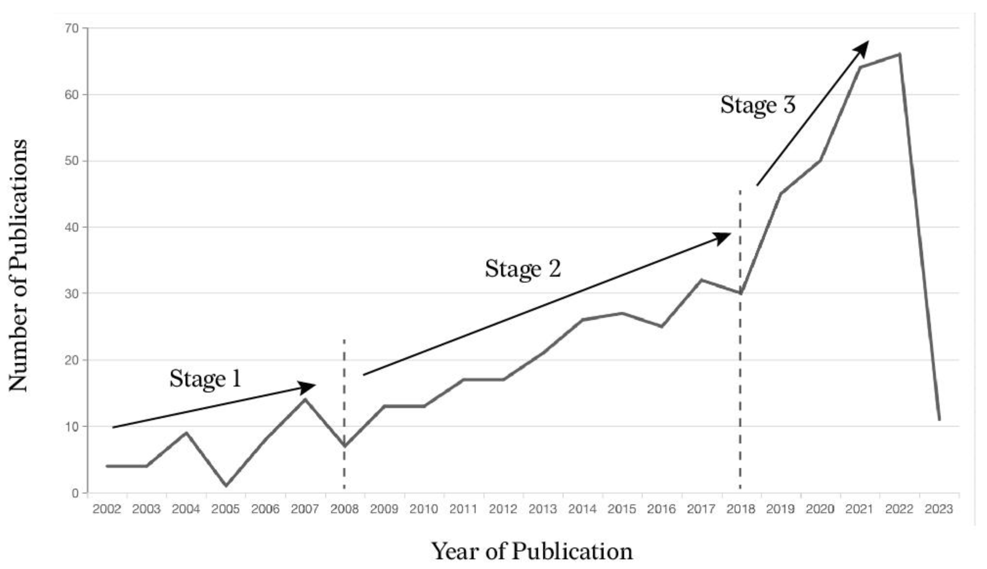 Sustainability 15 10088 g003 Sustainability 15 10088 g003