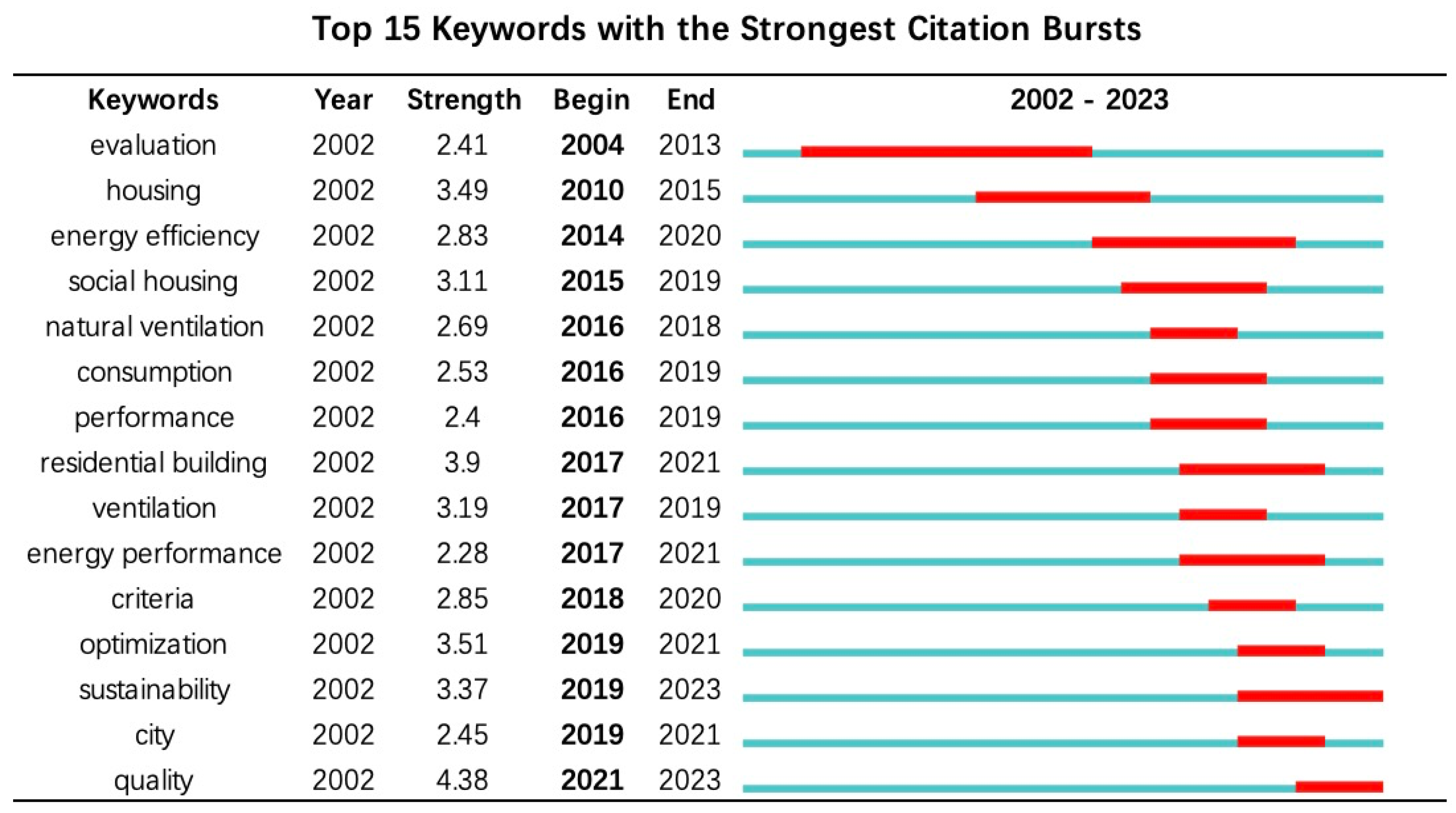 Sustainability 15 10088 g008 Sustainability 15 10088 g008
