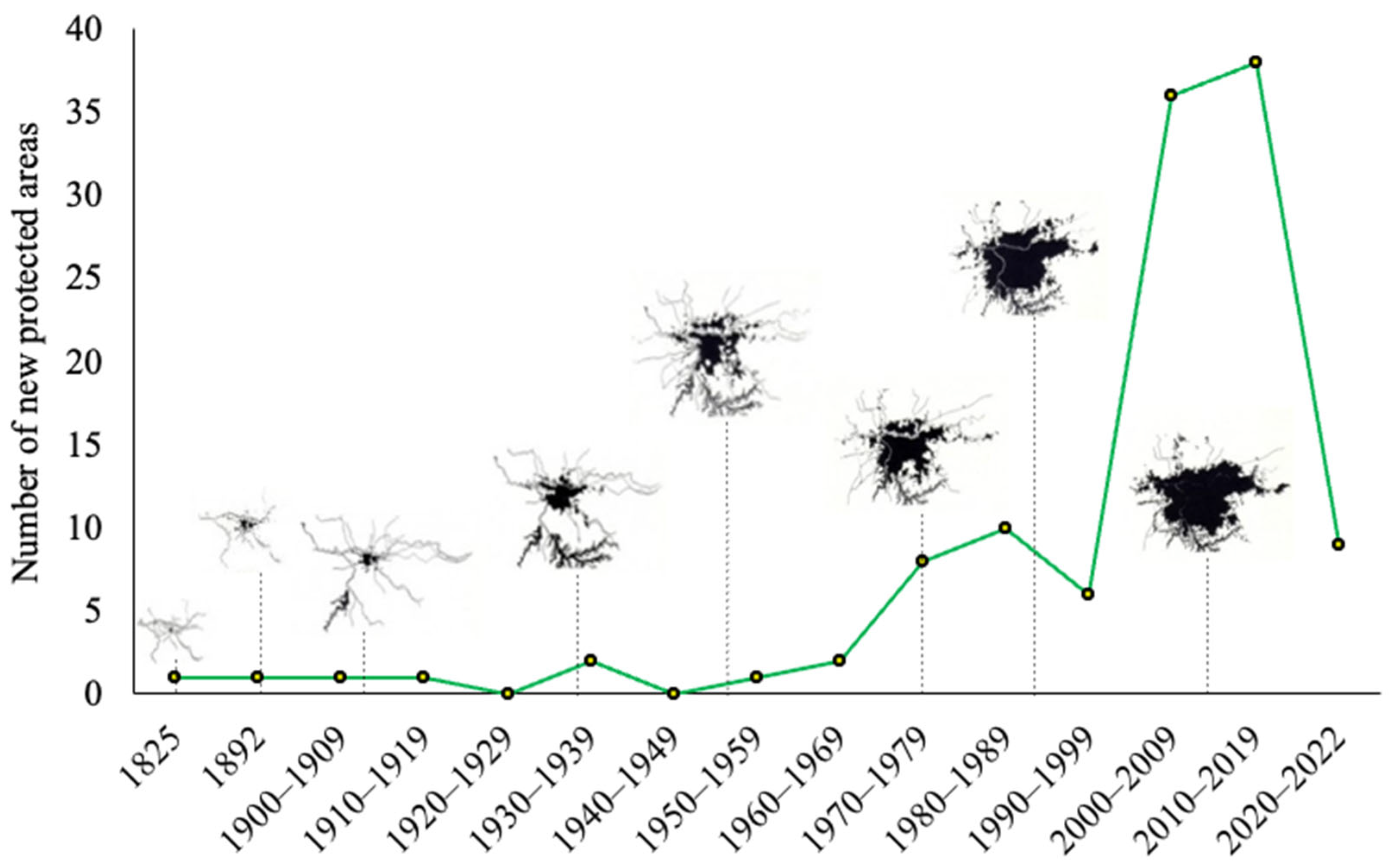 Sustainability 15 10092 g002