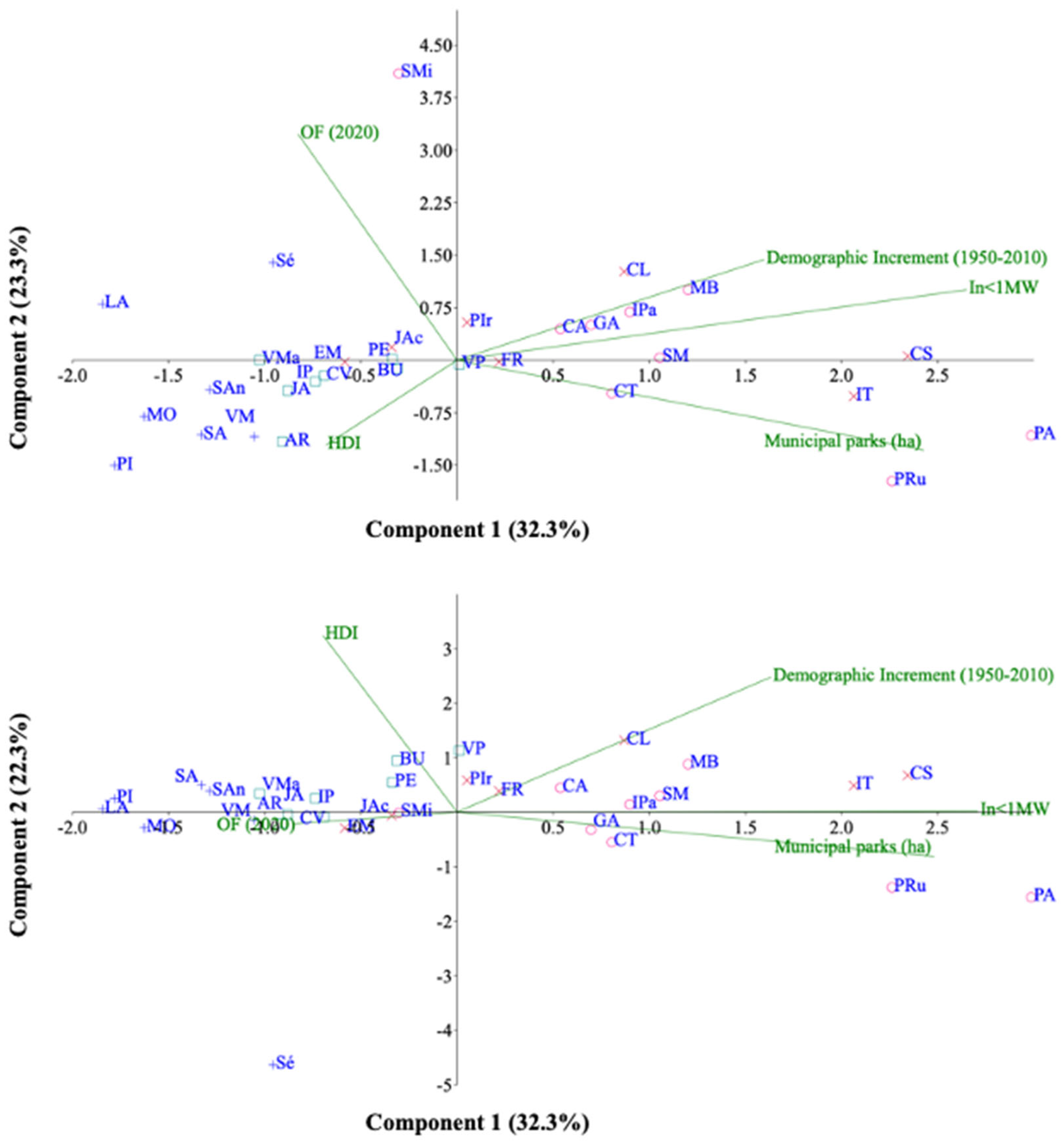 Sustainability 15 10092 g003