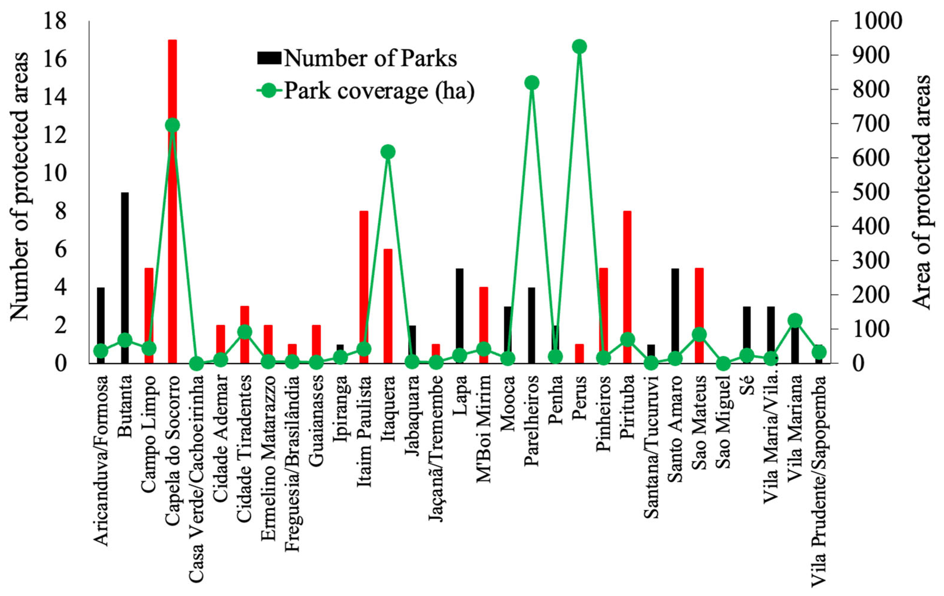Sustainability 15 10092 g004