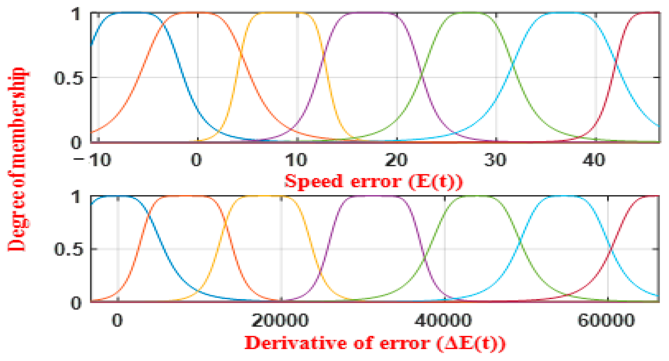 Sustainability 15 10102 g009