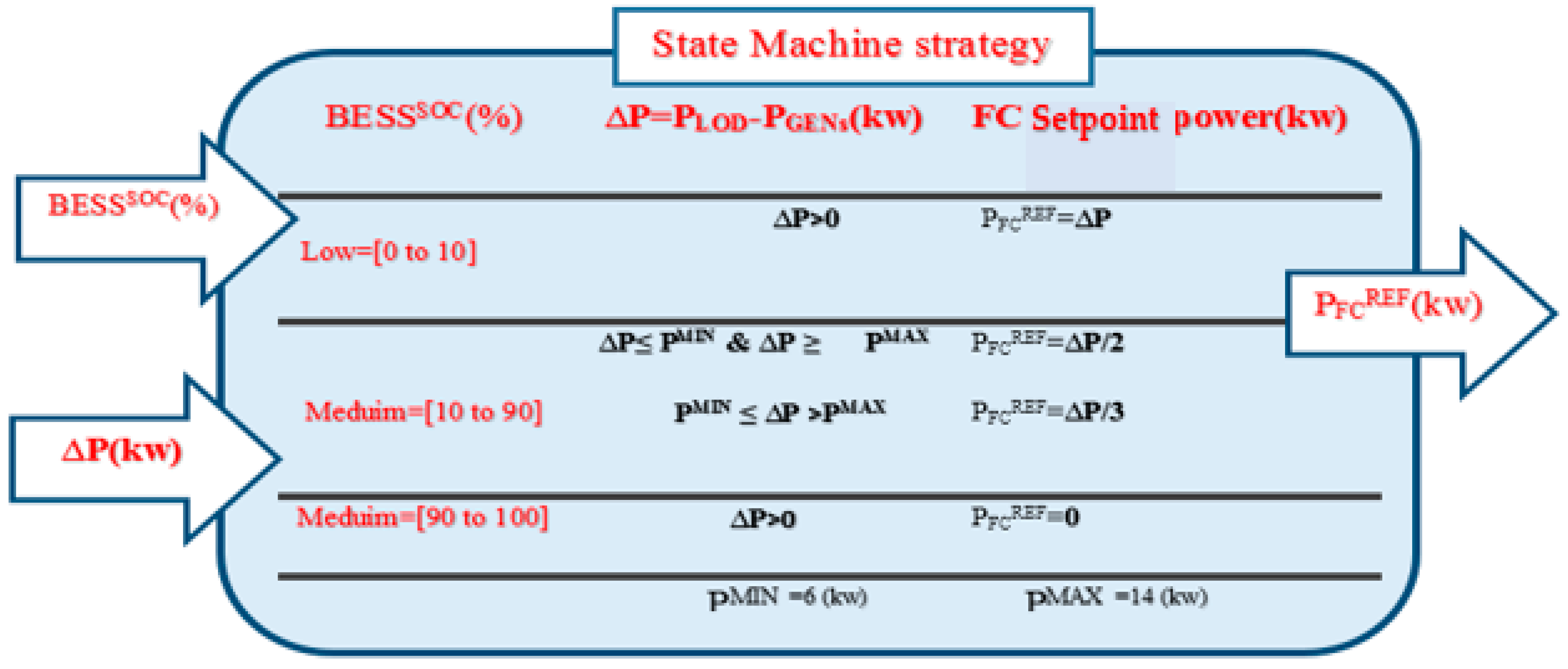 Sustainability 15 10102 g011