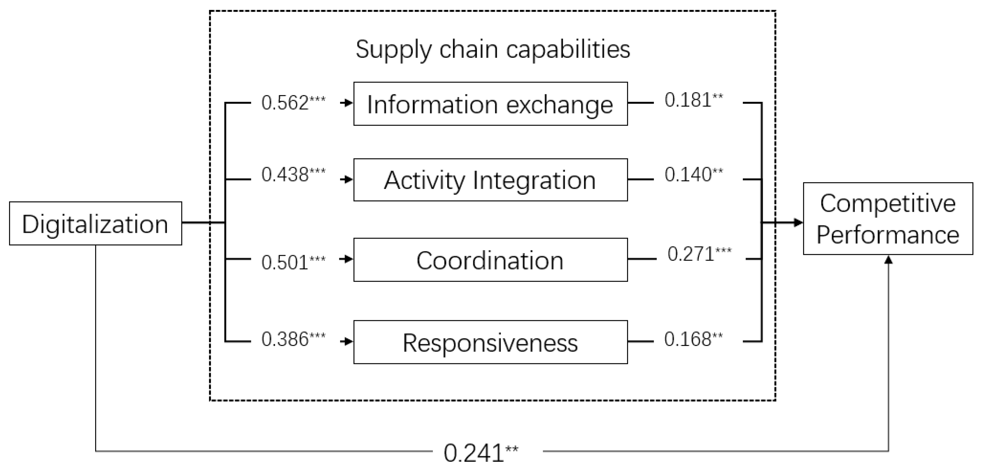 Sustainability 15 10107 g002