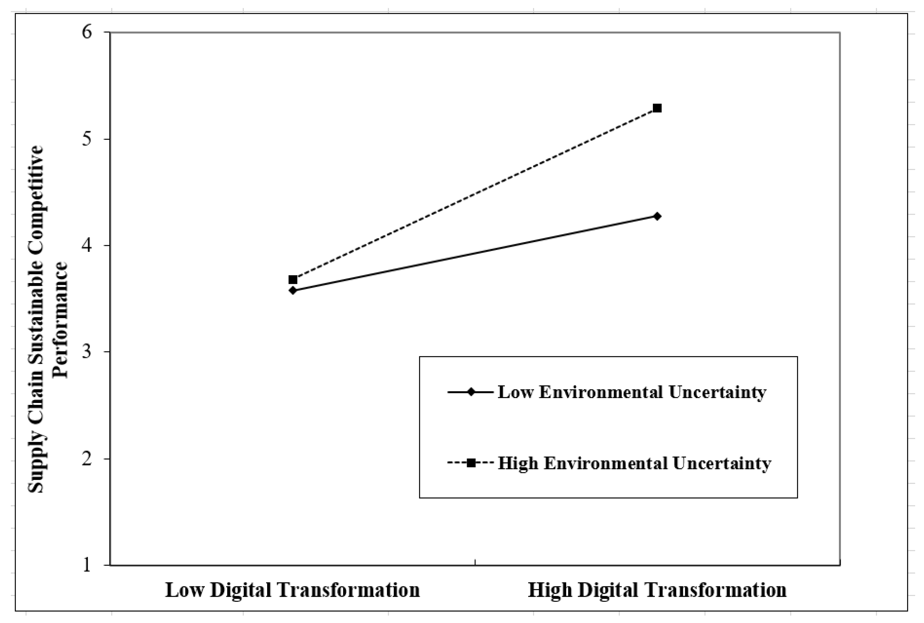 Sustainability 15 10107 g003