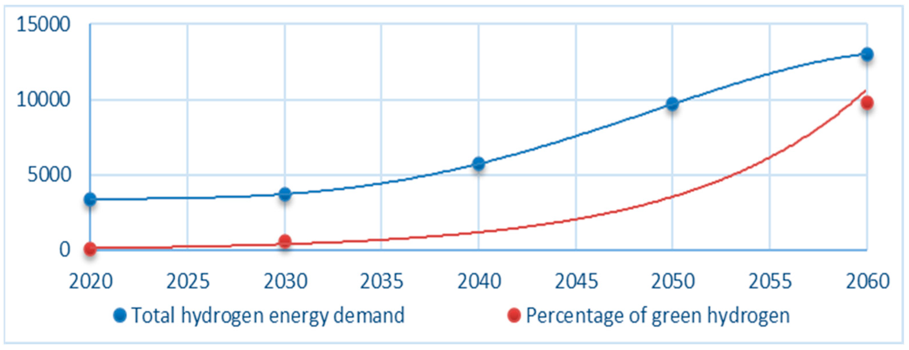 Sustainability 15 10118 g001