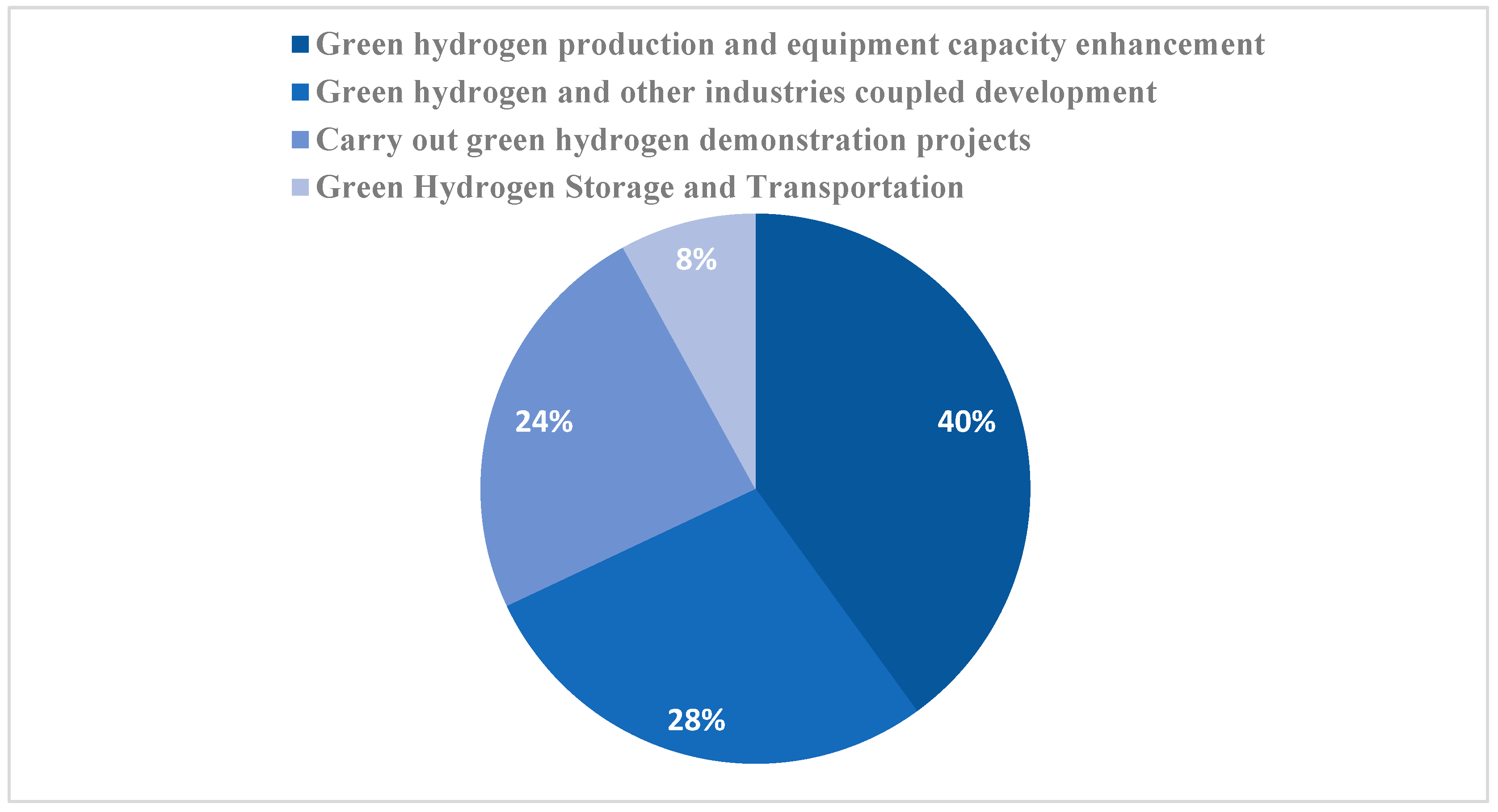 Sustainability 15 10118 g002