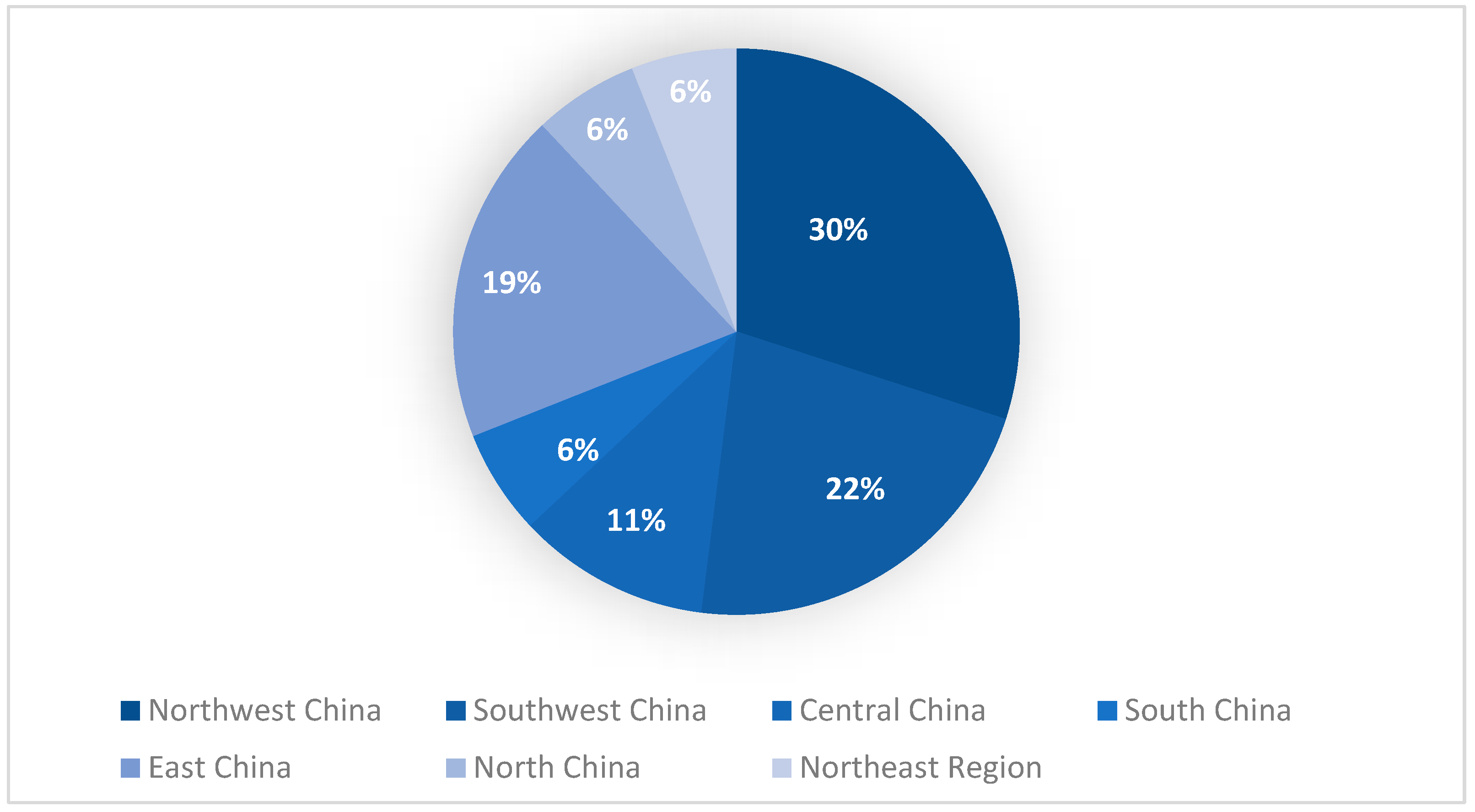 Sustainability 15 10118 g003