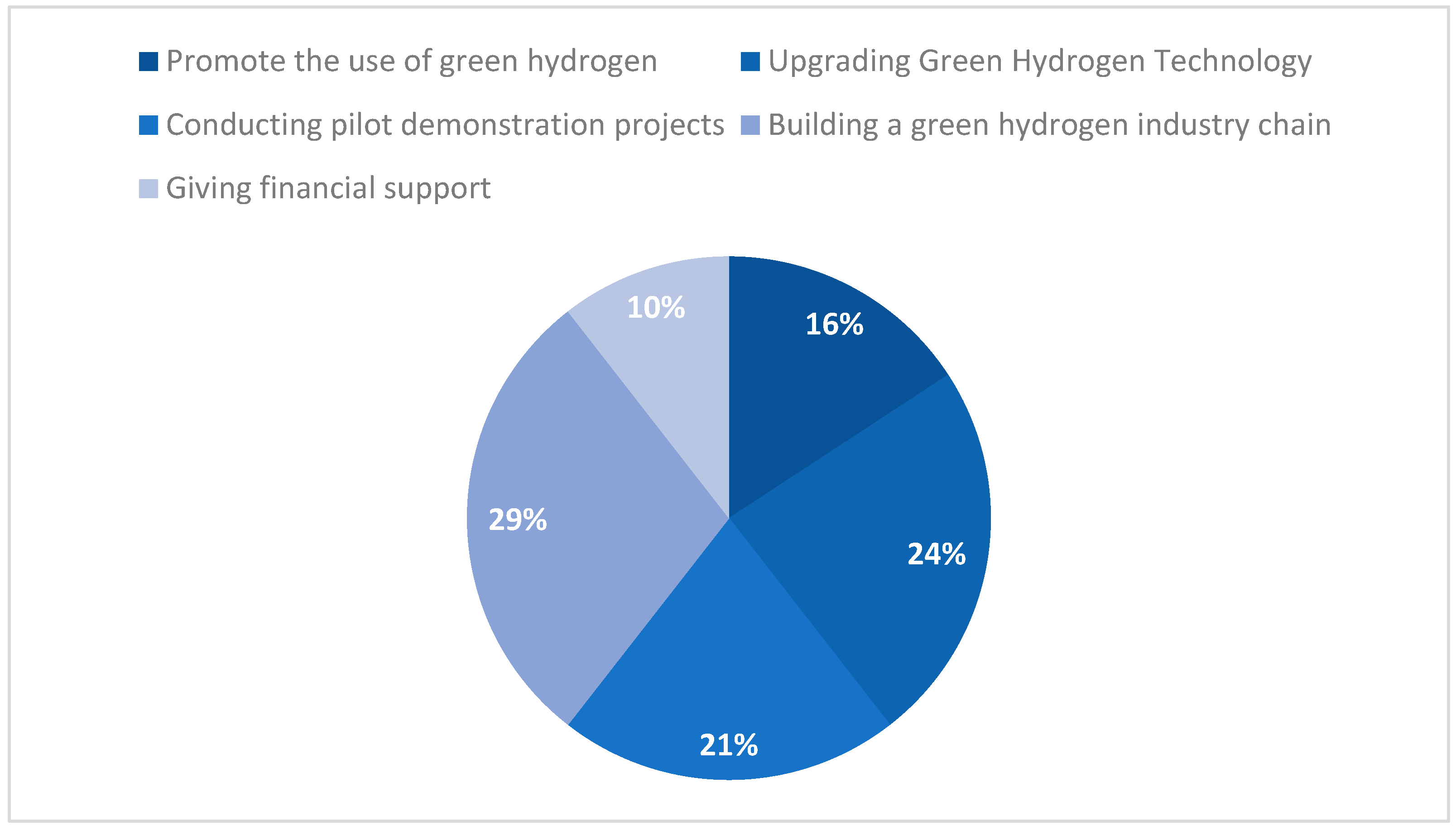 Sustainability 15 10118 g004