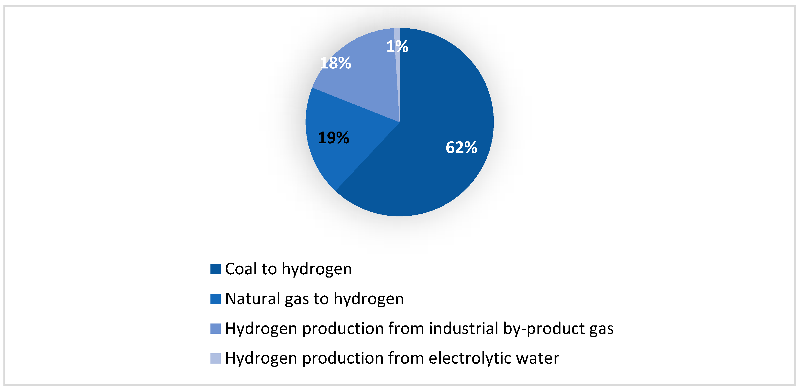 Sustainability 15 10118 g005