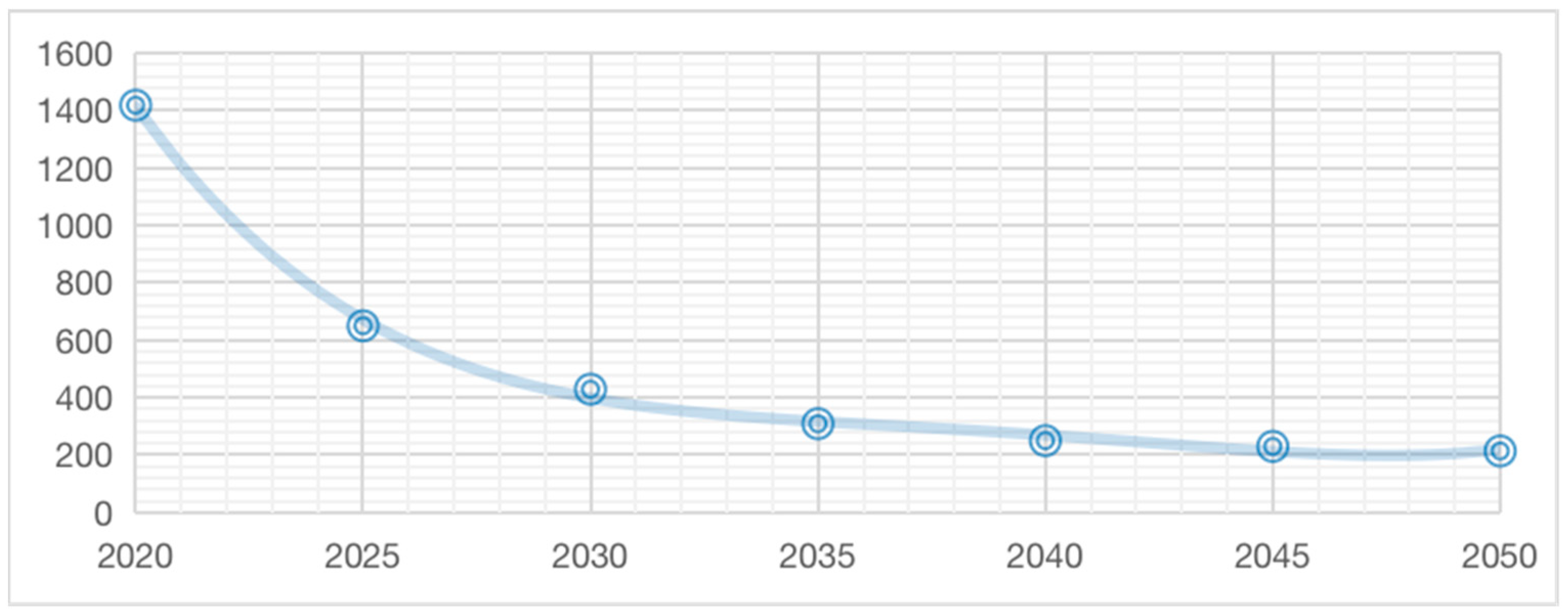 Sustainability 15 10118 g008