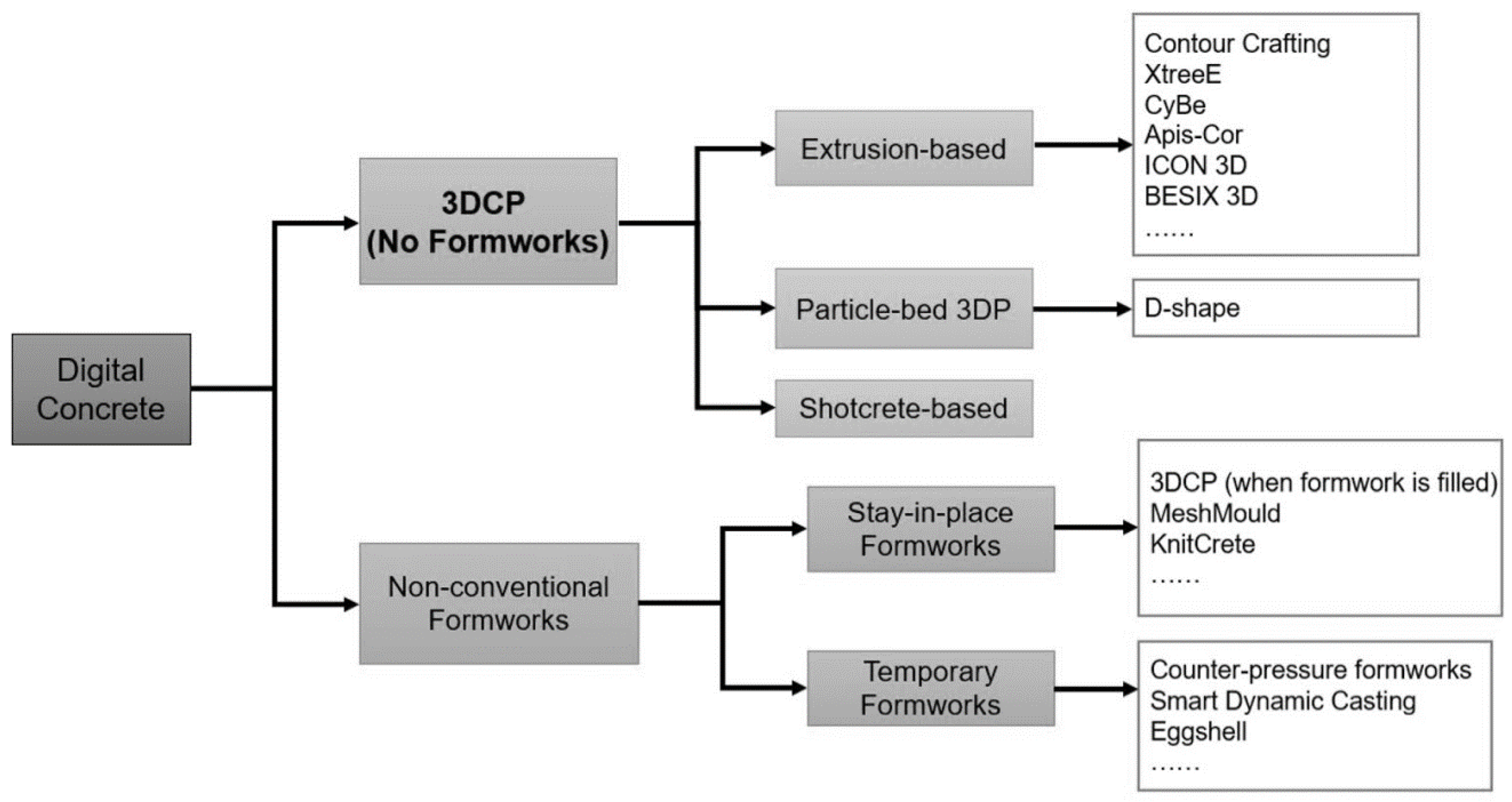 Sustainability 15 10121 g001 Sustainability 15 10121 g001
