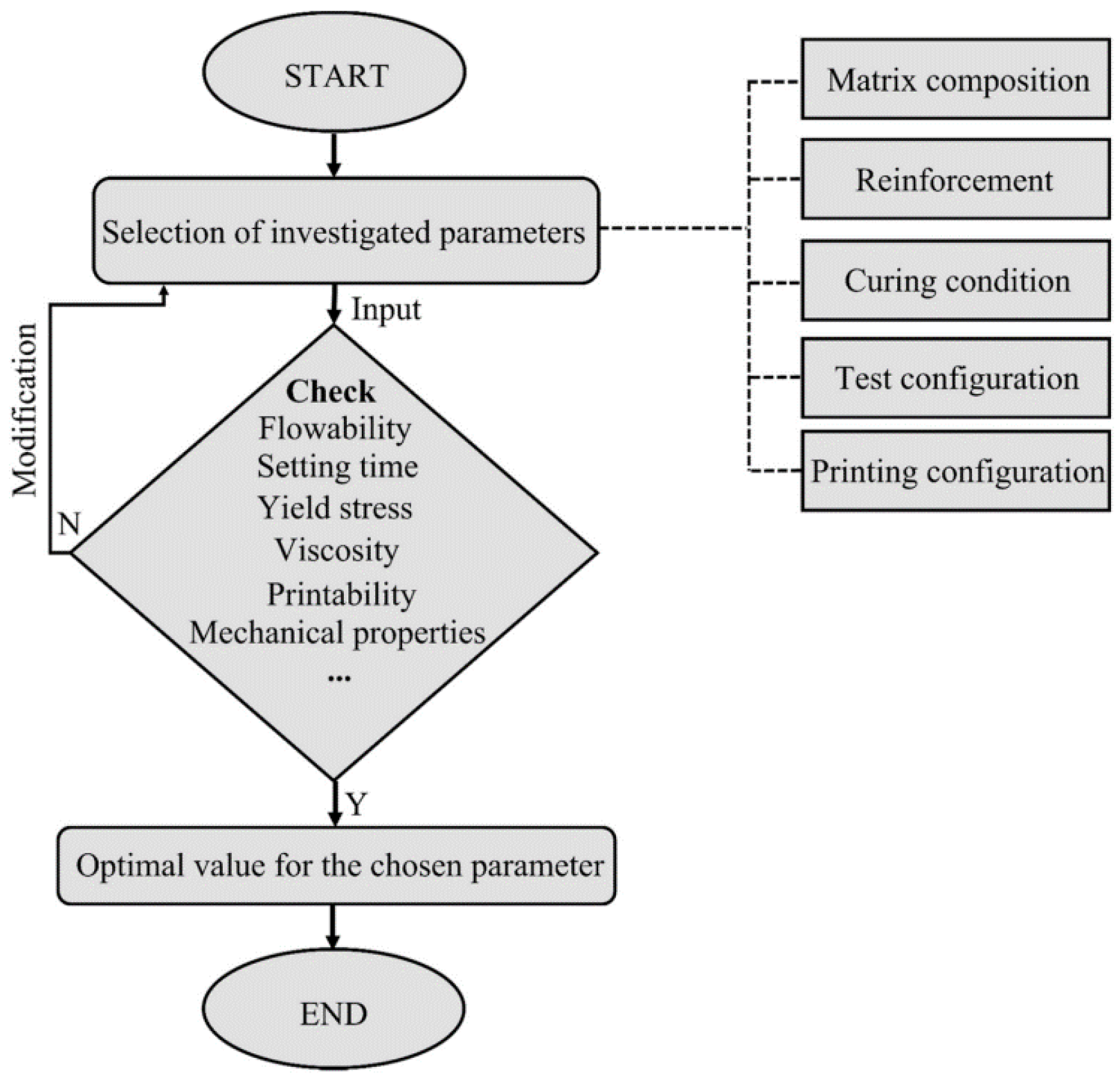 Sustainability 15 10121 g005 Sustainability 15 10121 g005