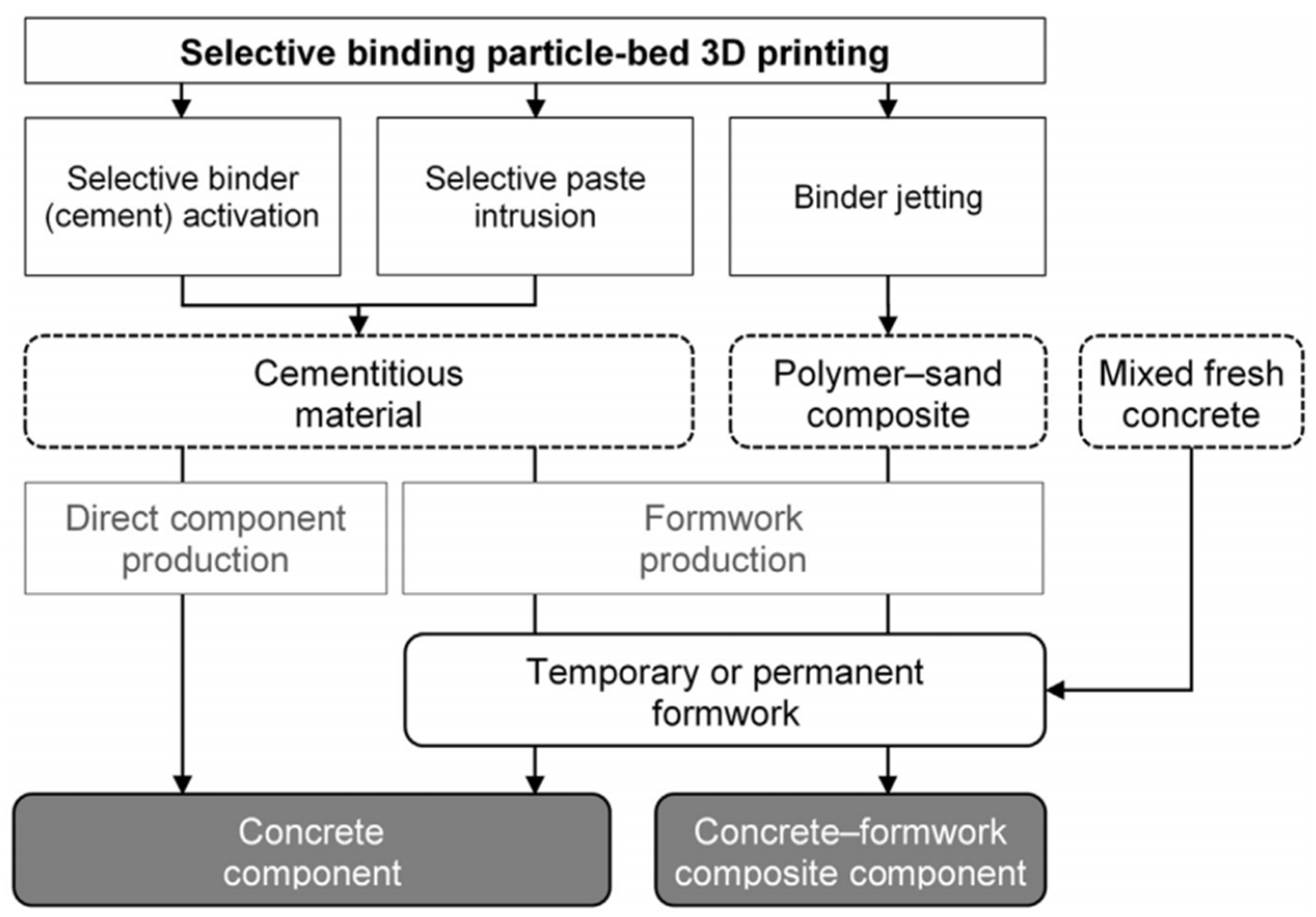 Sustainability 15 10121 g008 Sustainability 15 10121 g008