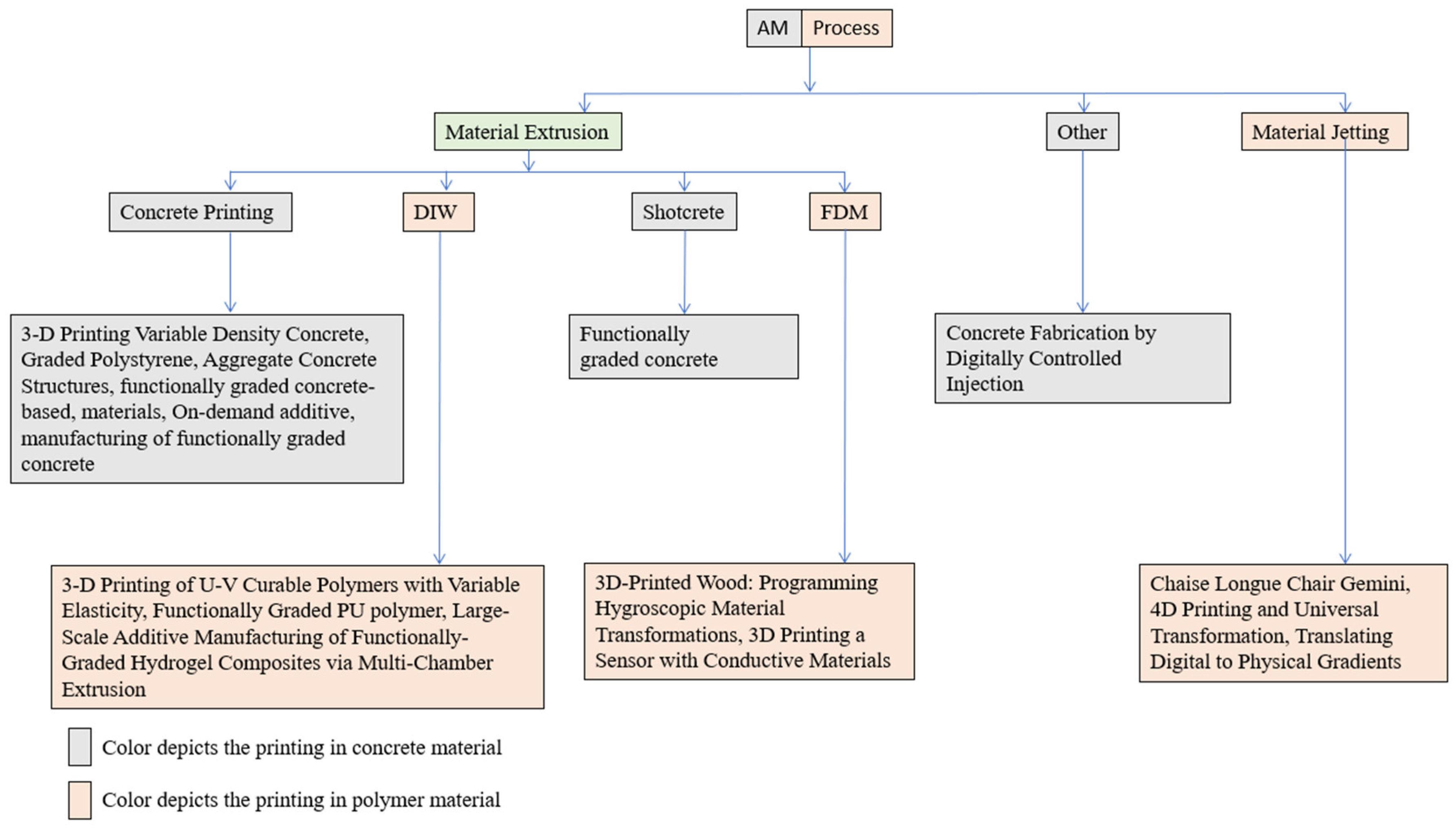 Sustainability 15 10121 g010 Sustainability 15 10121 g010