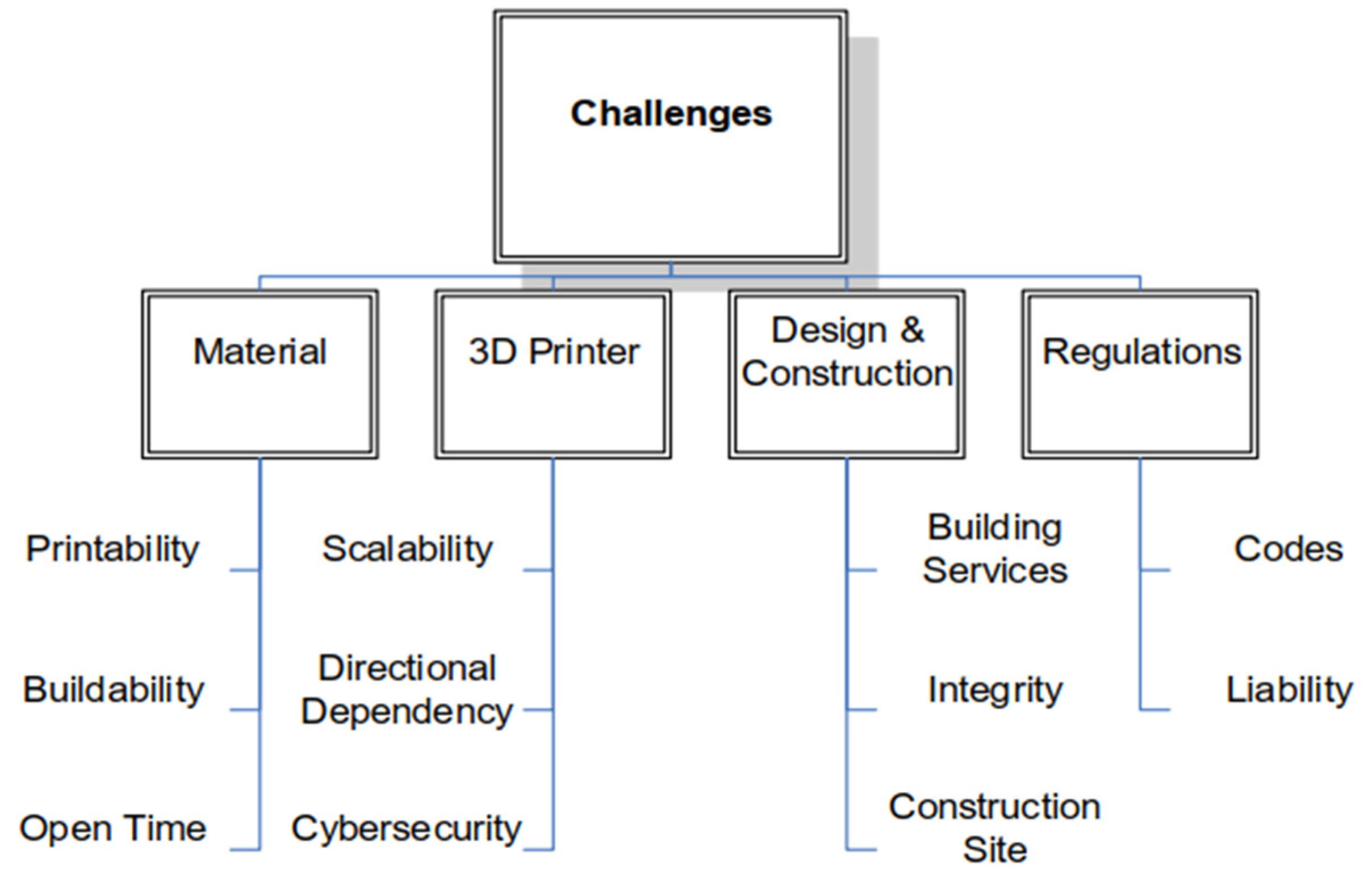 Sustainability 15 10121 g011 Sustainability 15 10121 g011