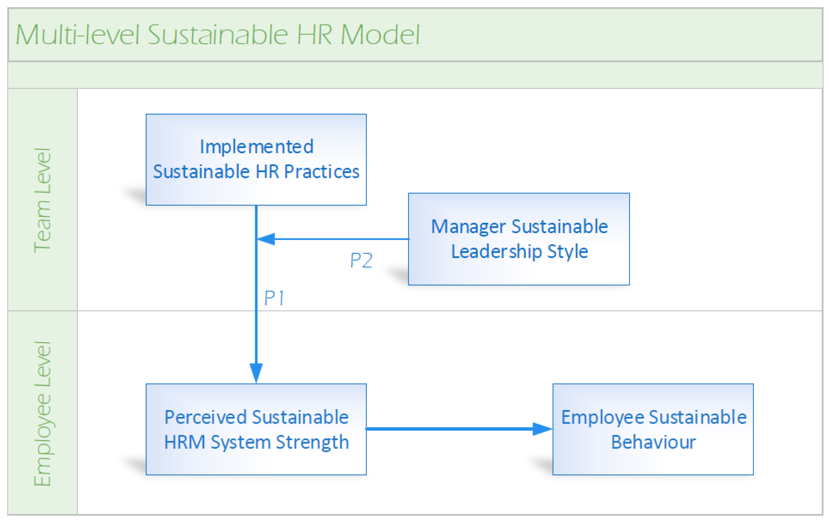 Sustainability 15 10124 g001 Sustainability 15 10124 g001