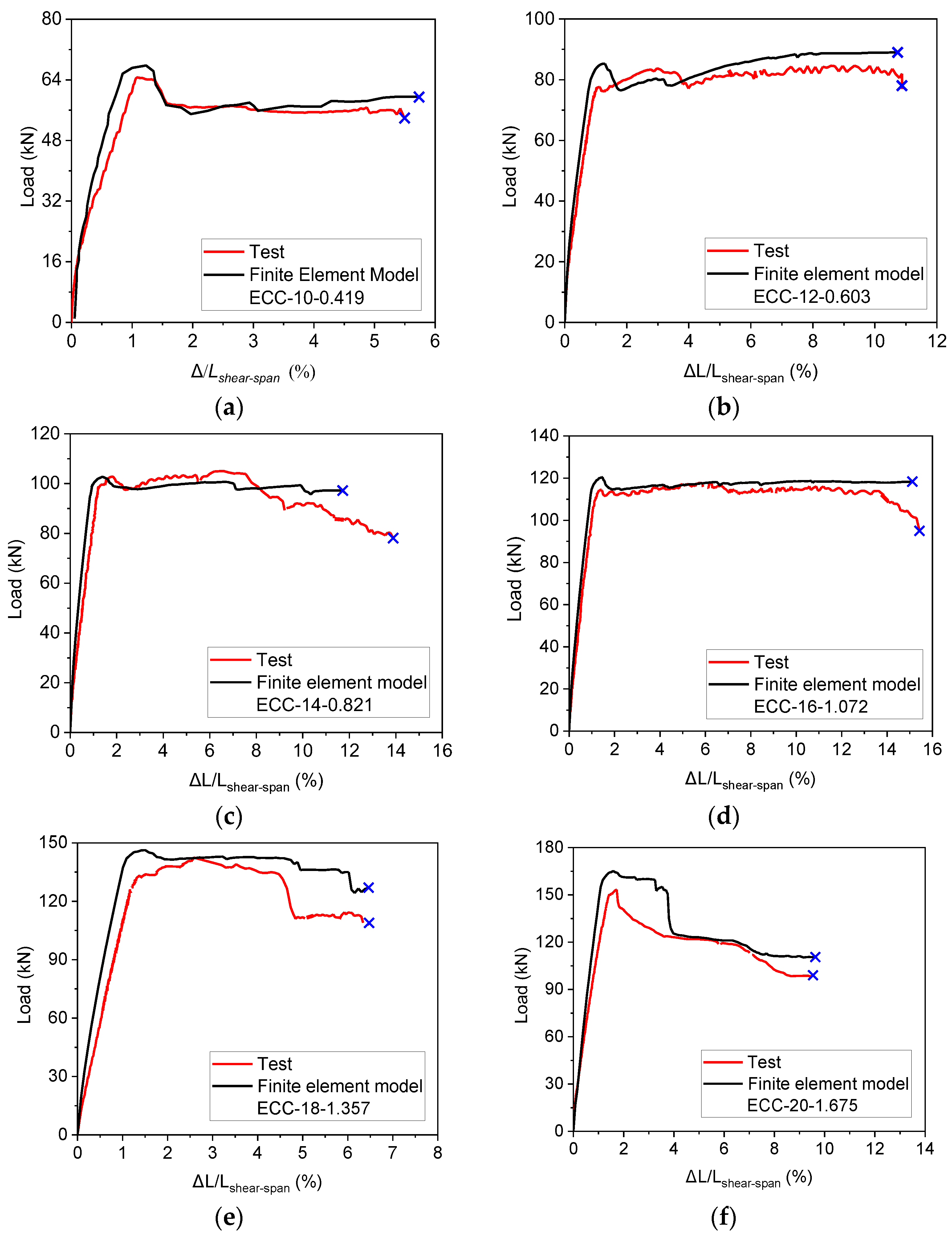 Sustainability 15 10130 g005