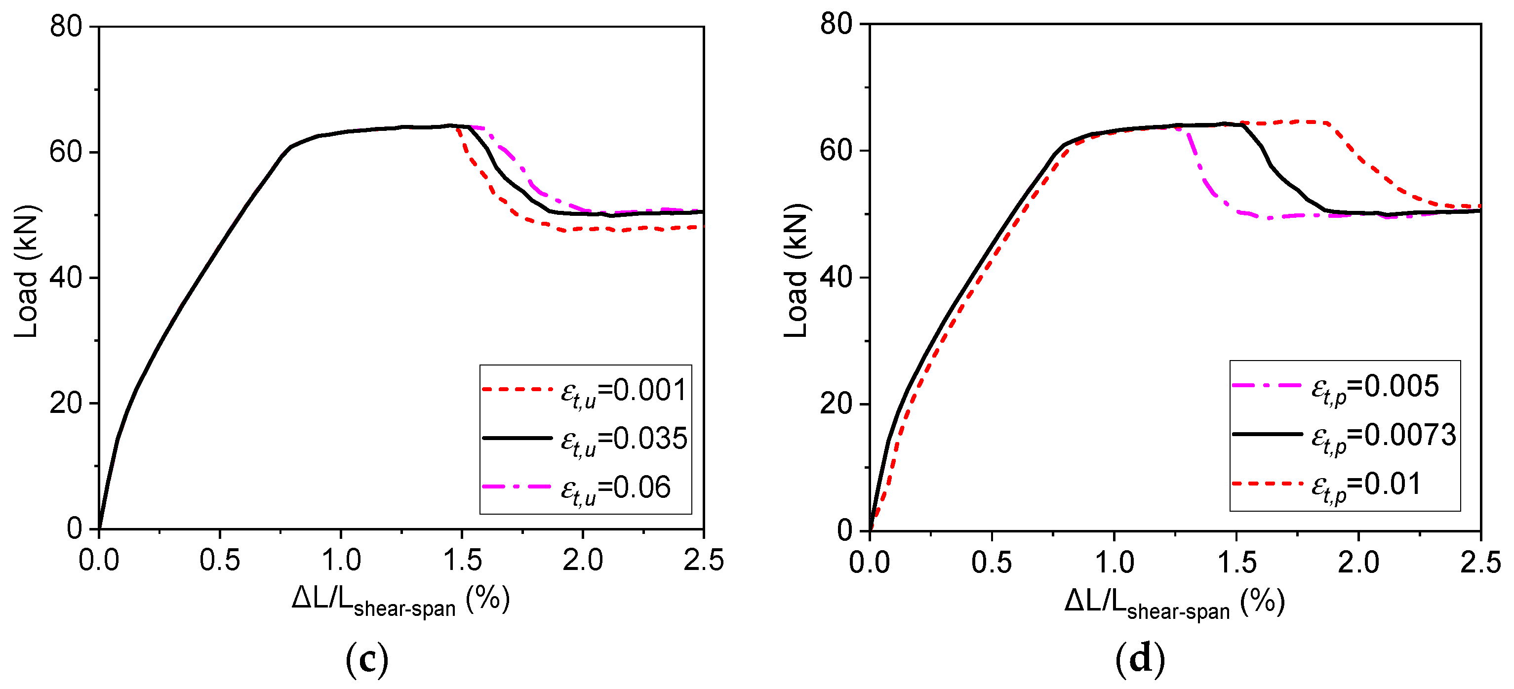 Sustainability 15 10130 g007b