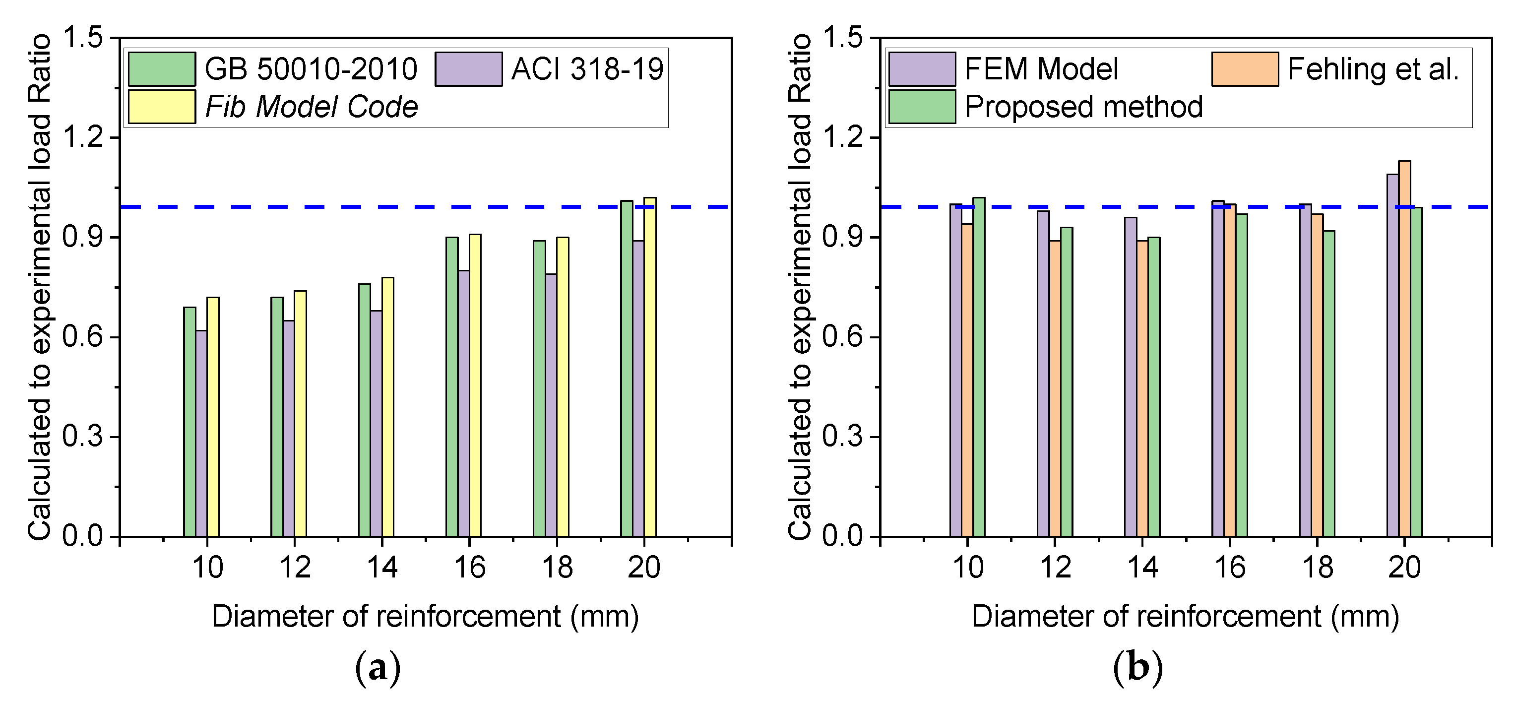 Sustainability 15 10130 g011