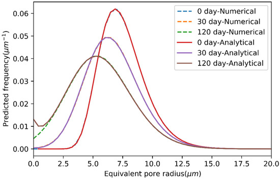 Sustainability 15 10133 g0a1