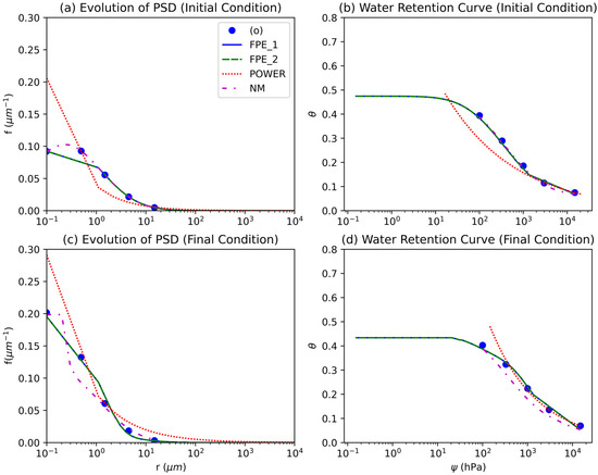 Sustainability 15 10133 g0a3