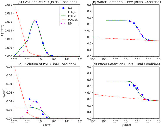 Sustainability 15 10133 g0a4